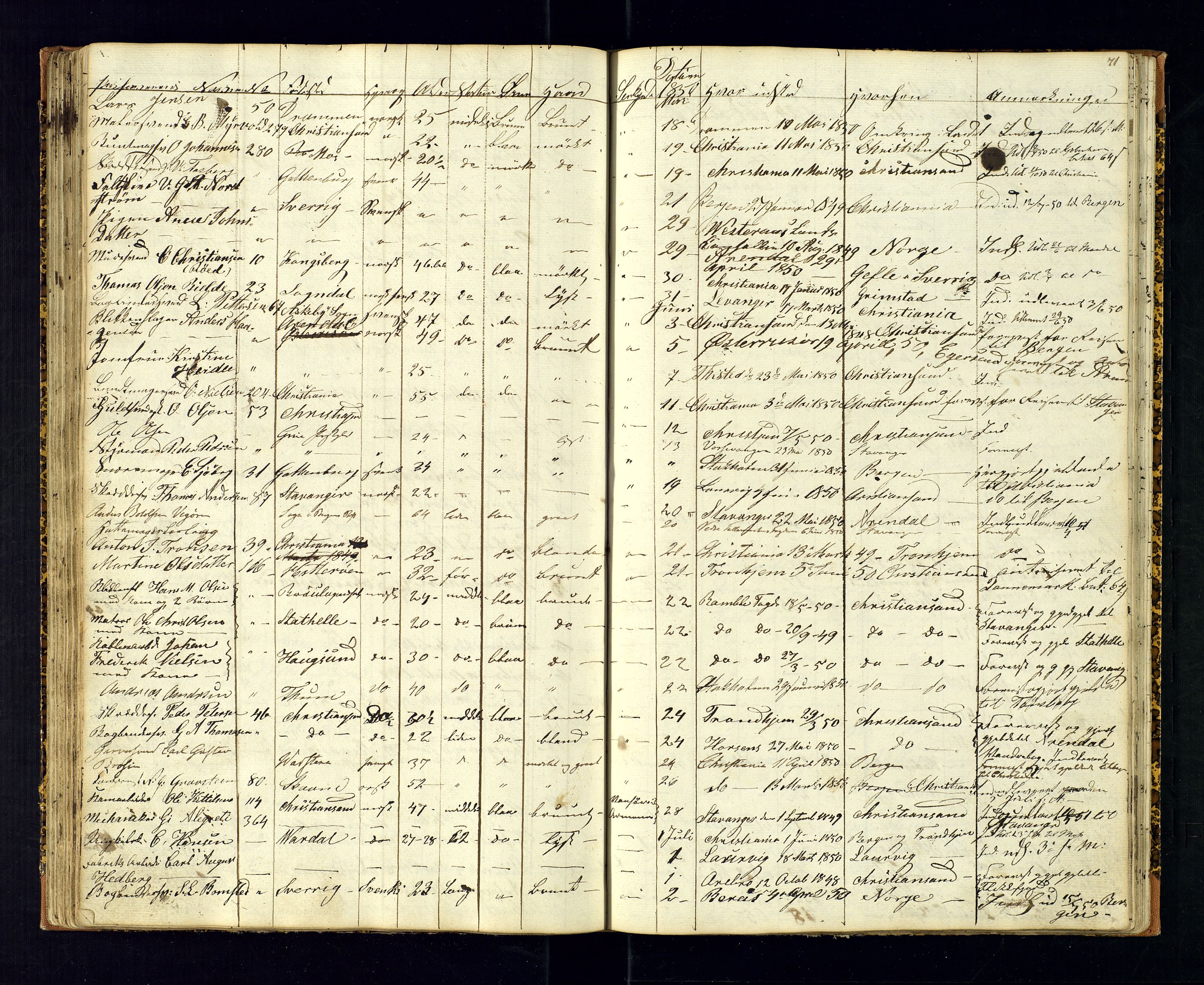 Kristiansand politikammer, AV/SAK-1243-0004/K/Ka/L0224C: Reisepassprotokoll anviste reisepass, 1842-1853, p. 71