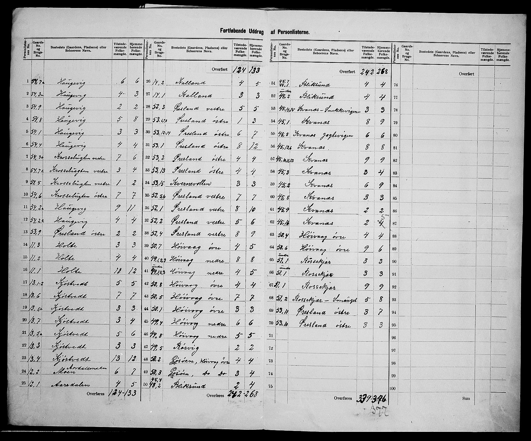 SAK, 1900 census for Høvåg, 1900, p. 16