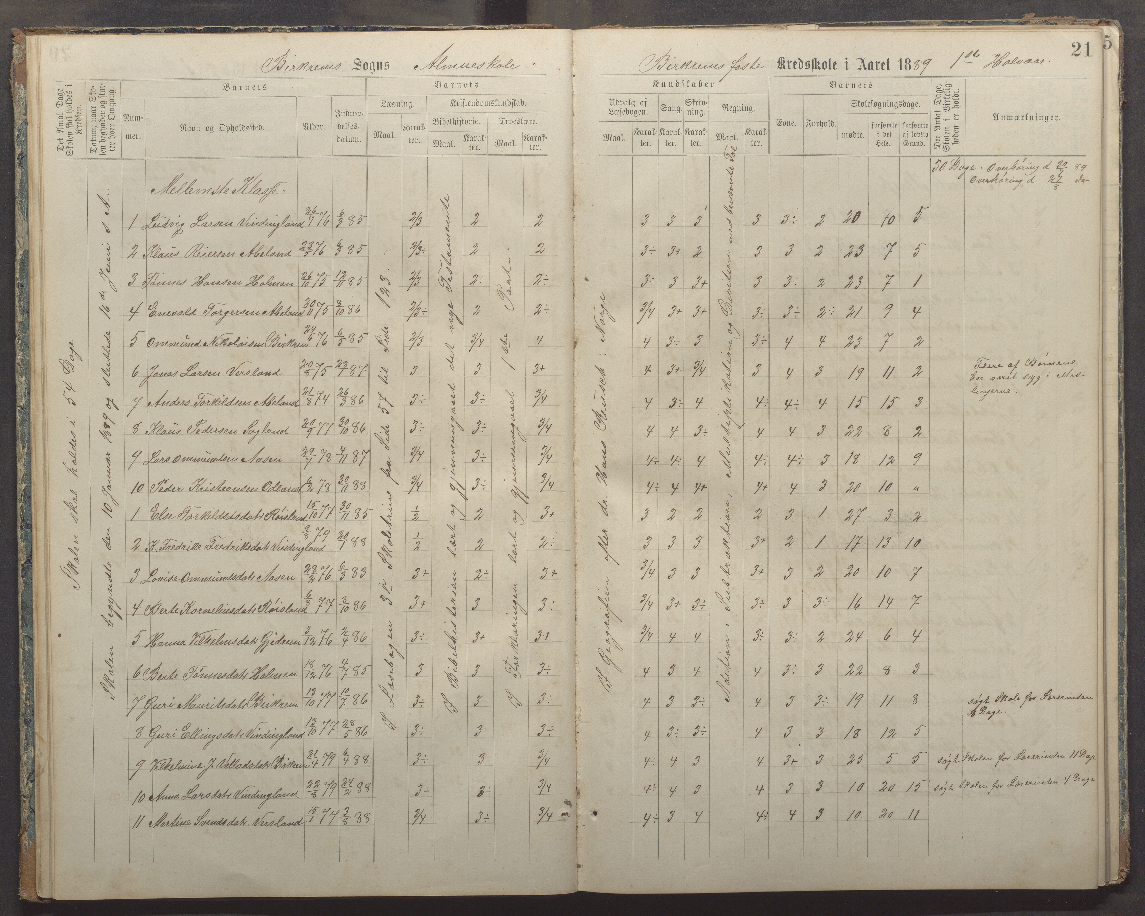 Bjerkreim kommune - Bjerkreim skule, IKAR/K-101541/H/L0002: Skuleprotokoll, 1886-1895, p. 20b-21a