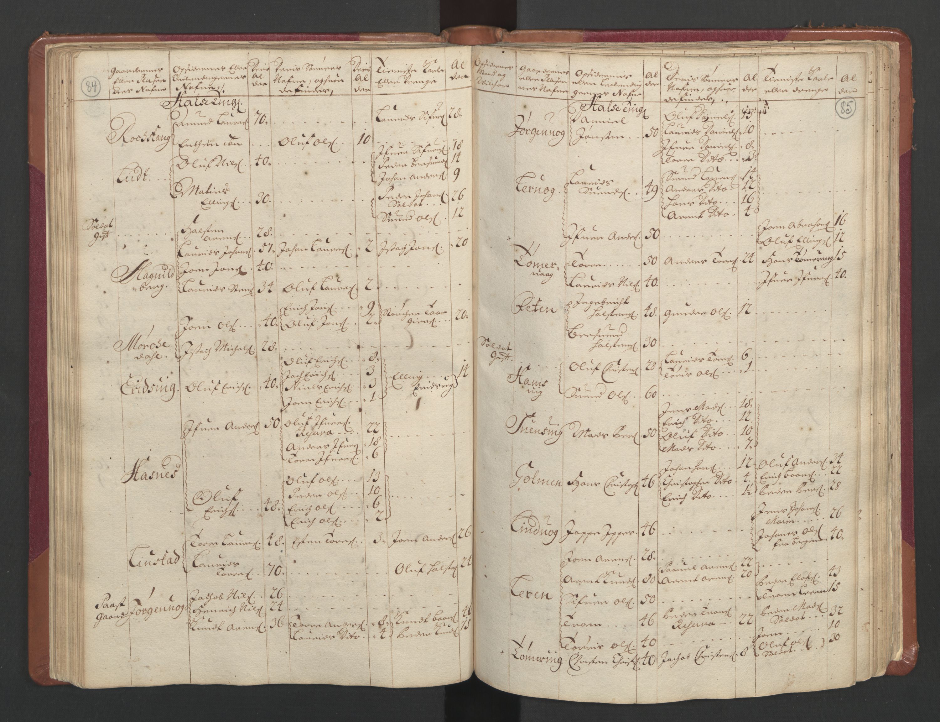 RA, Census (manntall) 1701, no. 11: Nordmøre fogderi and Romsdal fogderi, 1701, p. 84-85