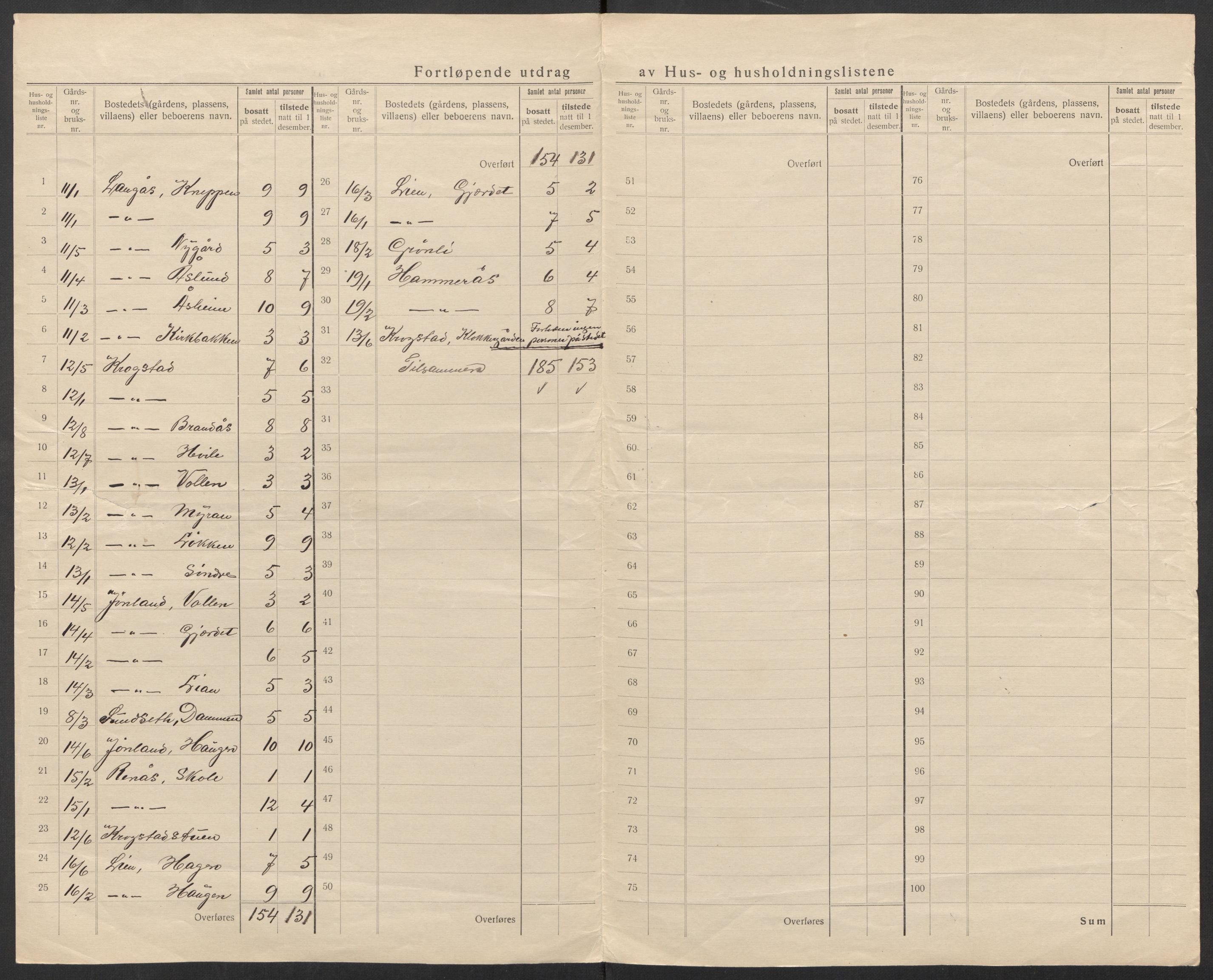 SAT, 1920 census for Hølonda, 1920, p. 13