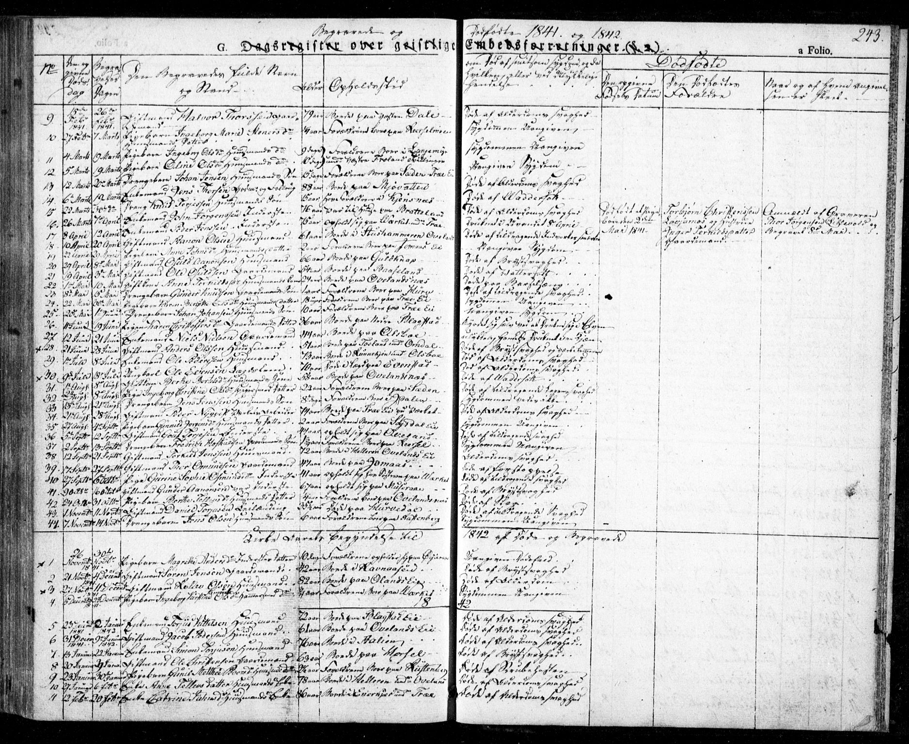 Froland sokneprestkontor, AV/SAK-1111-0013/F/Fa/L0001: Parish register (official) no. A 1, 1827-1844, p. 243