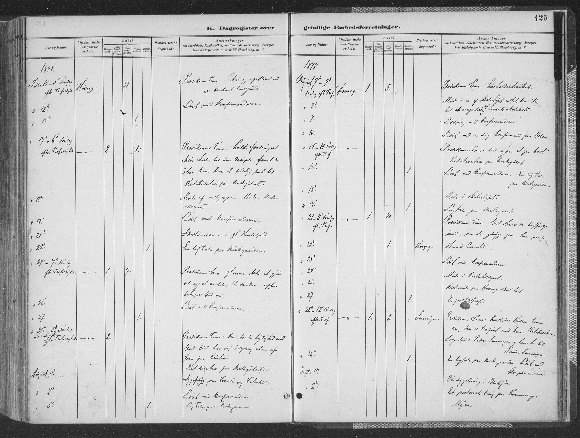 Høvåg sokneprestkontor, AV/SAK-1111-0025/F/Fa/L0006: Parish register (official) no. A 6, 1894-1923, p. 425