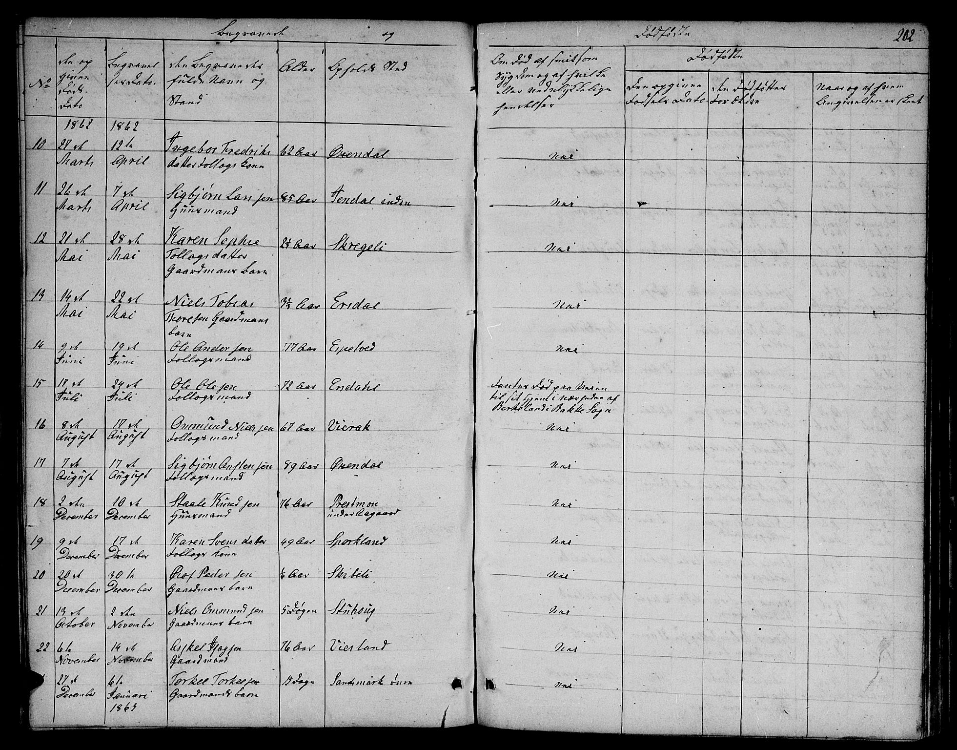 Bakke sokneprestkontor, SAK/1111-0002/F/Fb/Fba/L0001: Parish register (copy) no. B 1, 1849-1879, p. 202