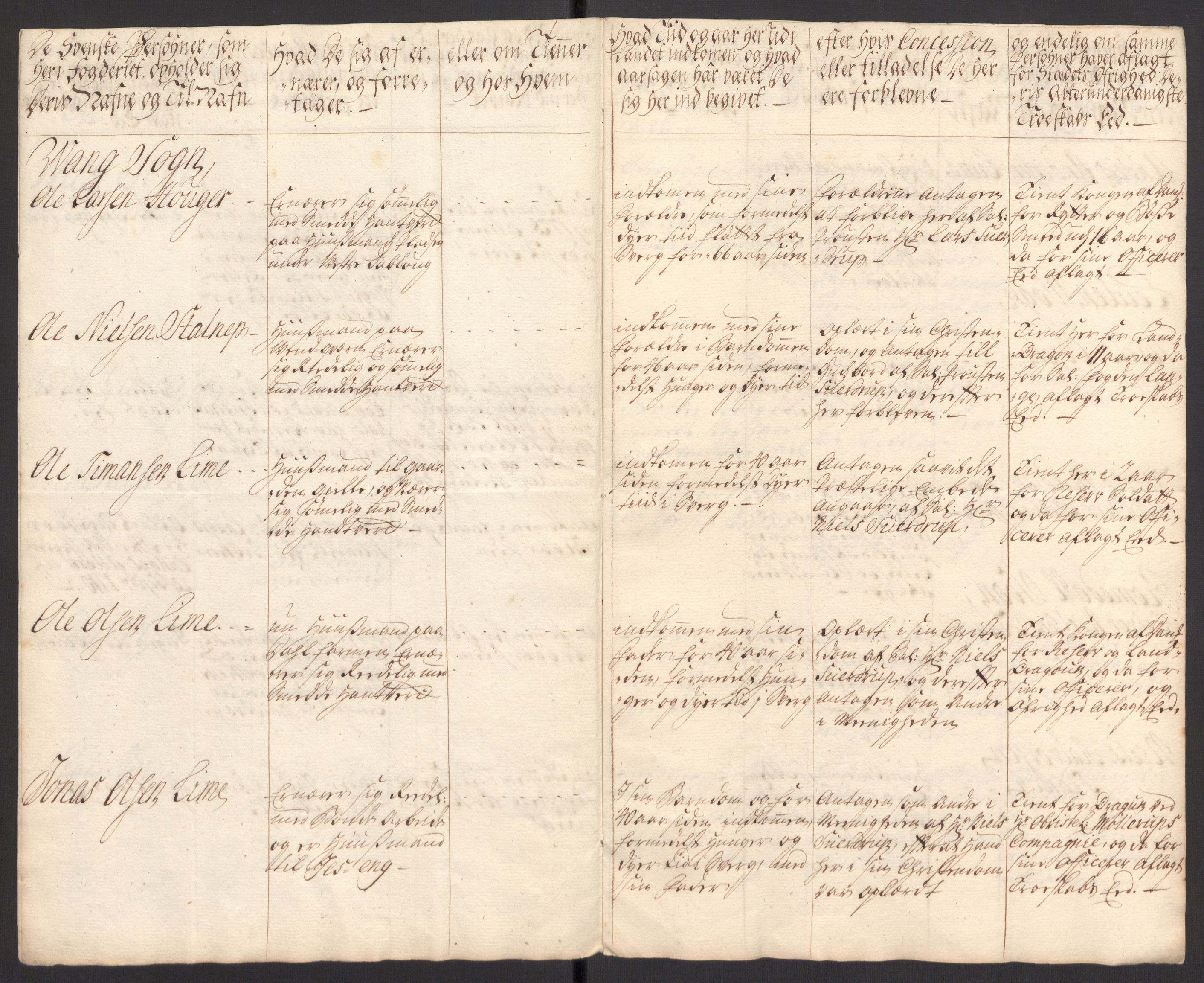 Kristiania stiftamt, SAO/A-10386/G/Gc/L0002: Utlendinger i Akershus stift, 1734-1735, p. 27