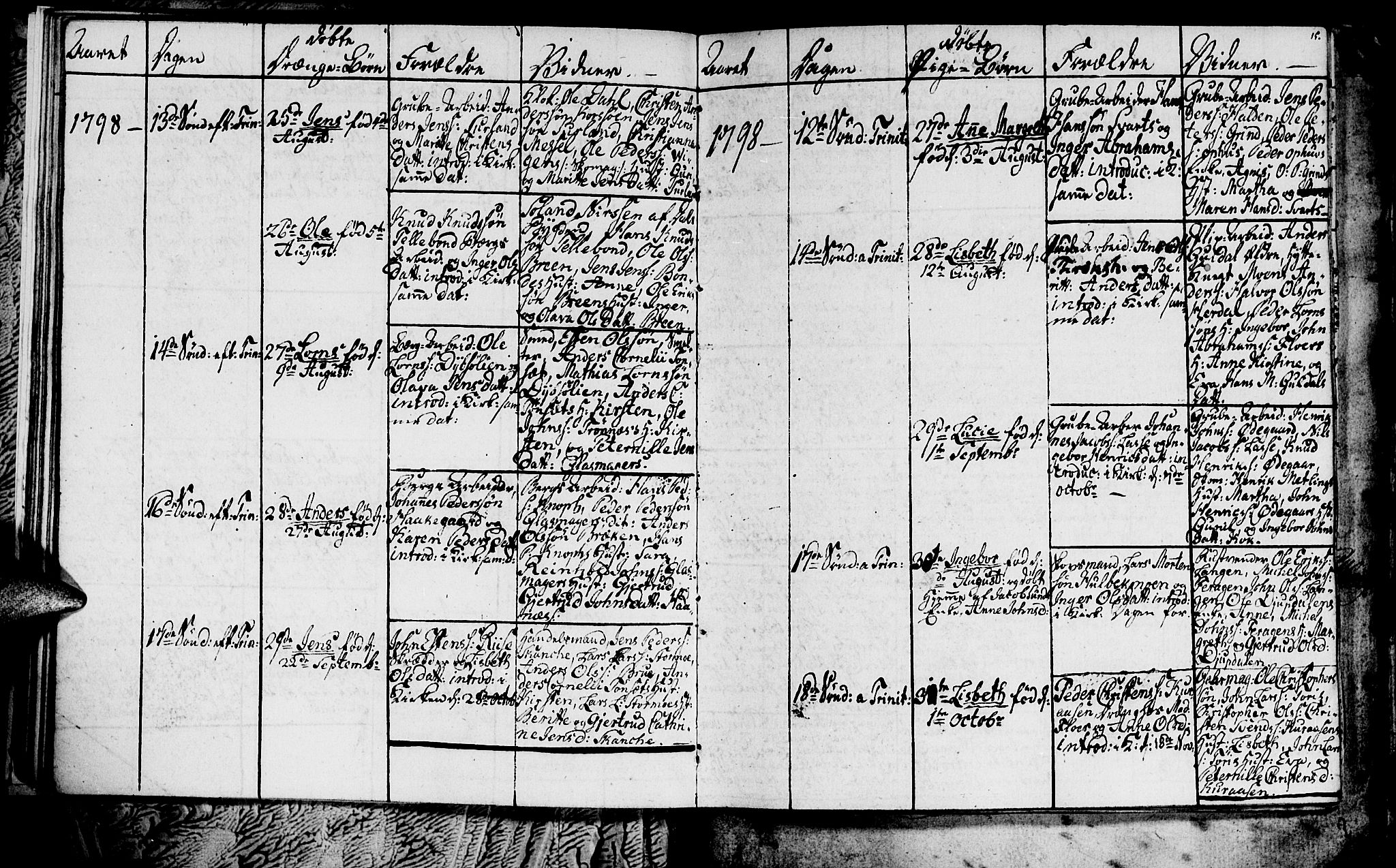 Ministerialprotokoller, klokkerbøker og fødselsregistre - Sør-Trøndelag, SAT/A-1456/681/L0937: Parish register (copy) no. 681C01, 1798-1810, p. 15