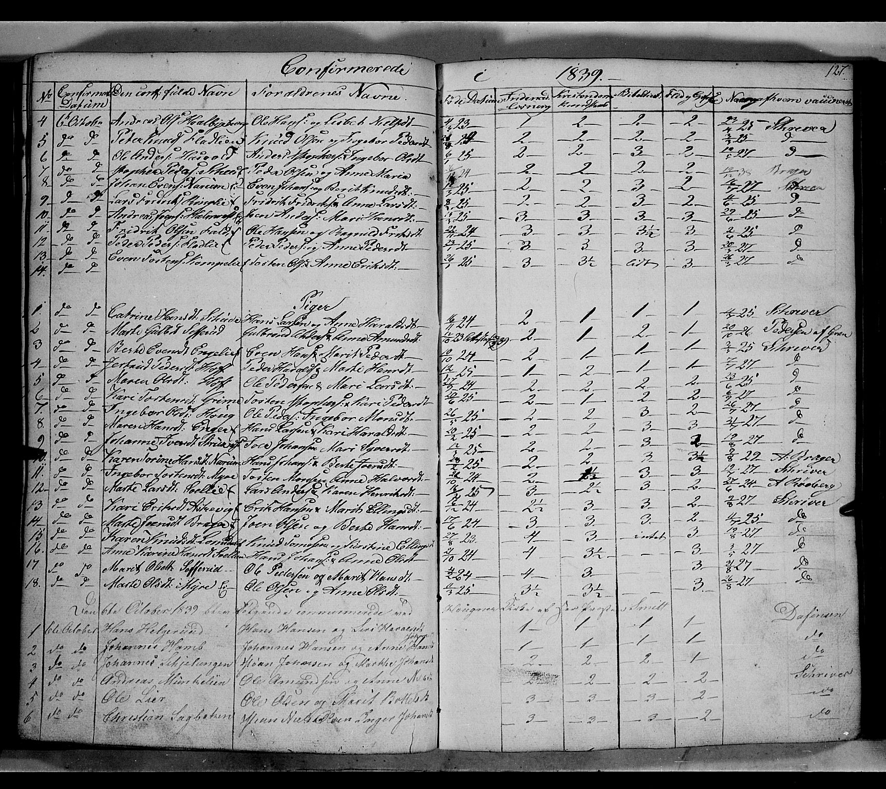 Land prestekontor, SAH/PREST-120/H/Ha/Hab/L0002: Parish register (copy) no. 2, 1833-1849, p. 127