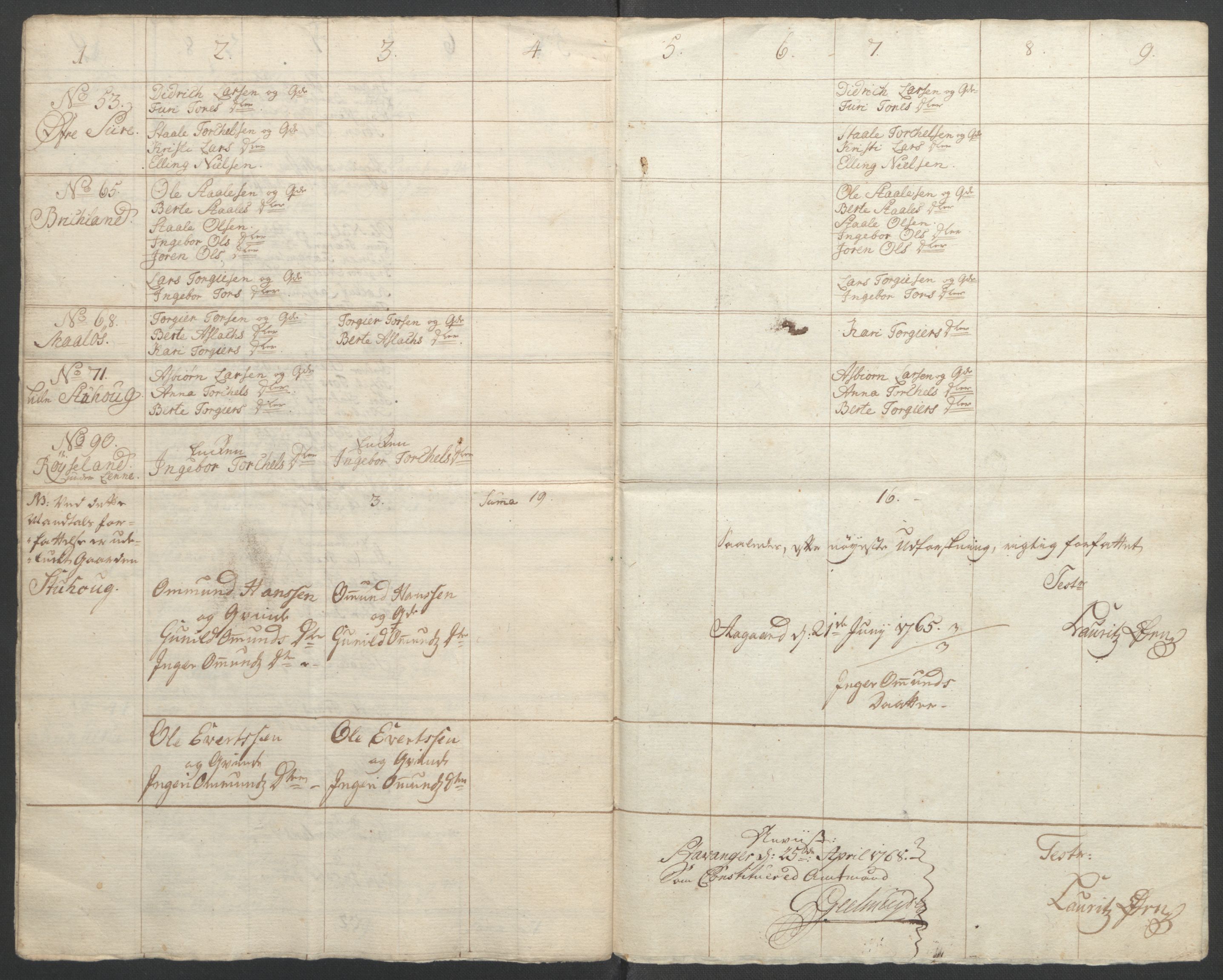 Rentekammeret inntil 1814, Reviderte regnskaper, Fogderegnskap, RA/EA-4092/R46/L2836: Ekstraskatten Jæren og Dalane, 1764-1766, p. 218