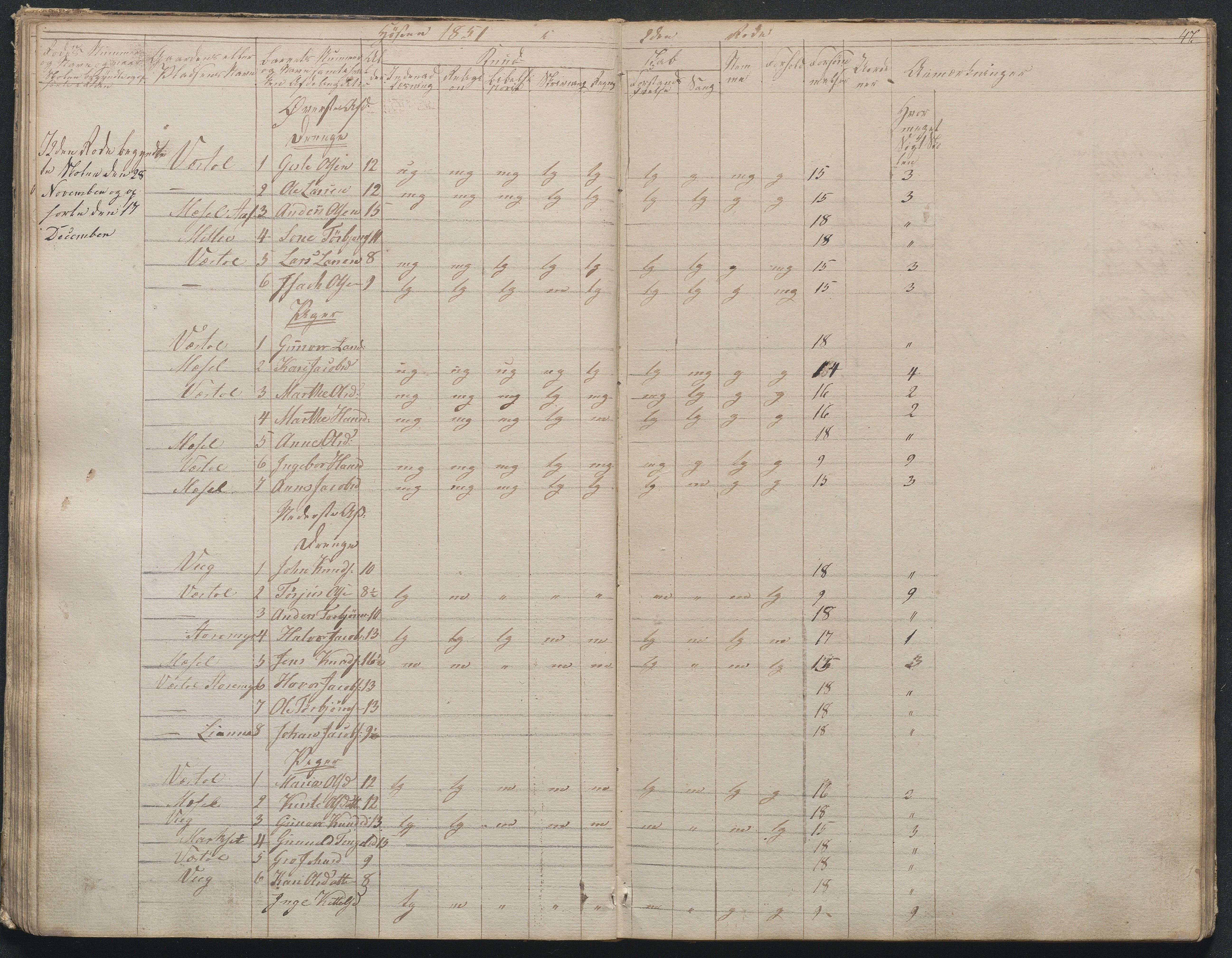 Gjerstad Kommune, Gjerstad Skole, AAKS/KA0911-550a/F02/L0001: Skolejournal/protokoll 1.skoledistrikt, 1844-1859, p. 48