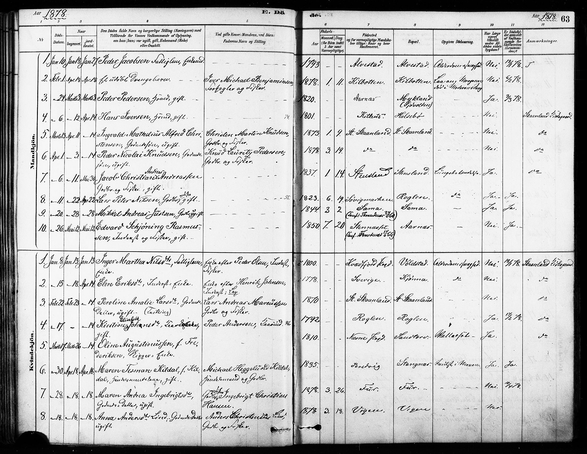 Trondenes sokneprestkontor, SATØ/S-1319/H/Ha/L0015kirke: Parish register (official) no. 15, 1878-1889, p. 63