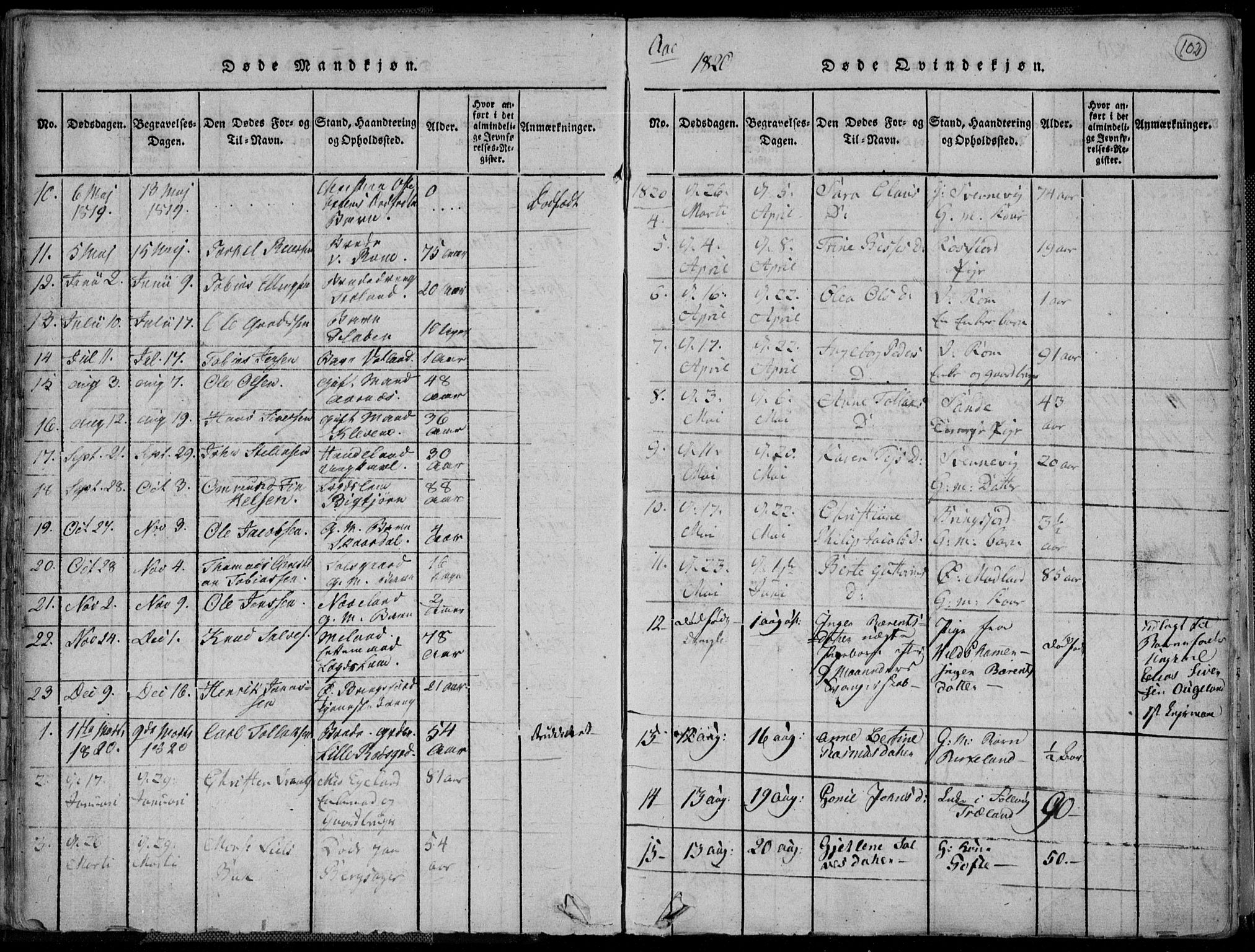 Lyngdal sokneprestkontor, AV/SAK-1111-0029/F/Fa/Fac/L0006: Parish register (official) no. A 6, 1815-1825, p. 102