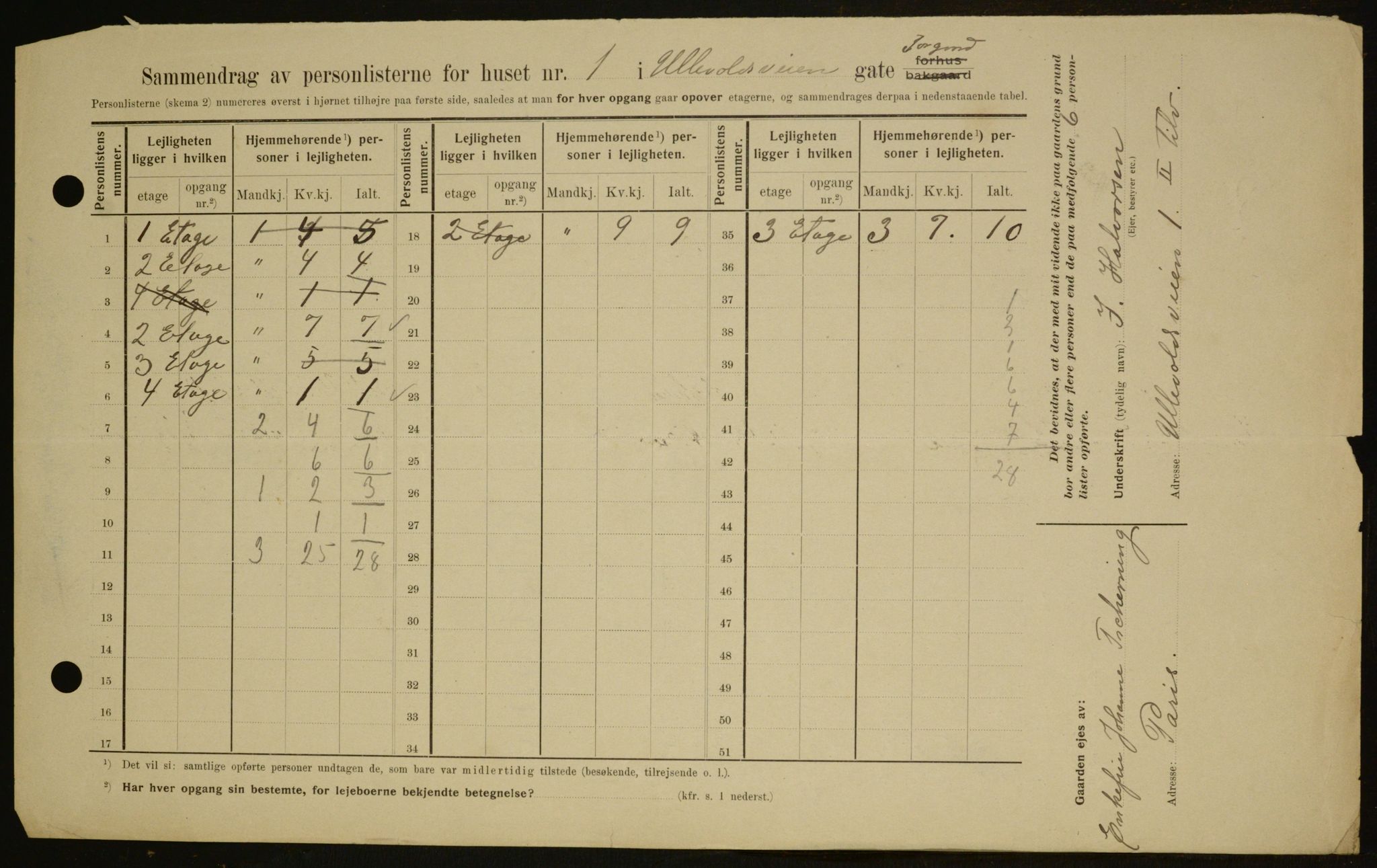 OBA, Municipal Census 1909 for Kristiania, 1909, p. 107728