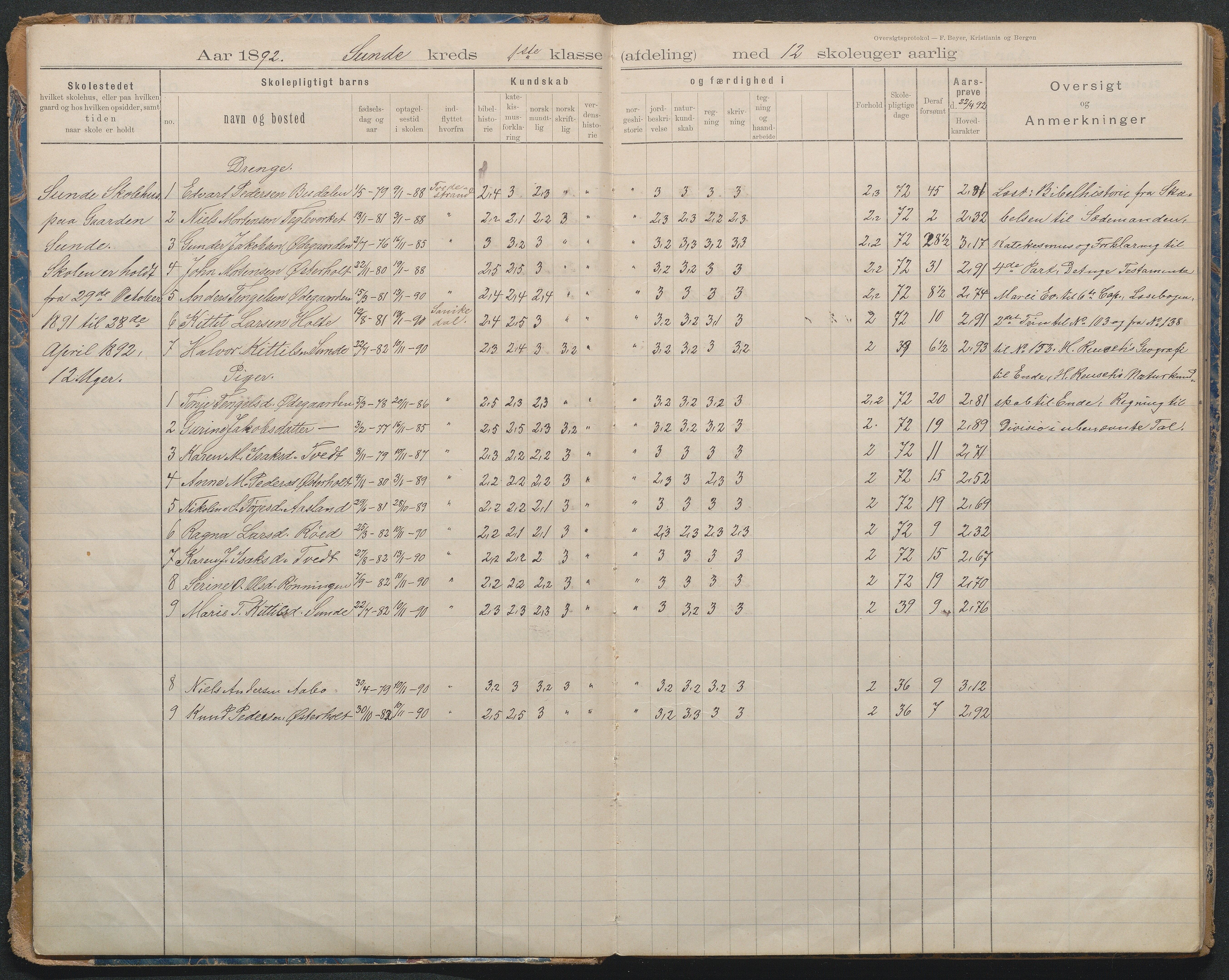 Gjerstad Kommune, Lunden Skole, AAKS/KA0911-550b/F02/L0001: Karakterprotokoll, 1892-1960