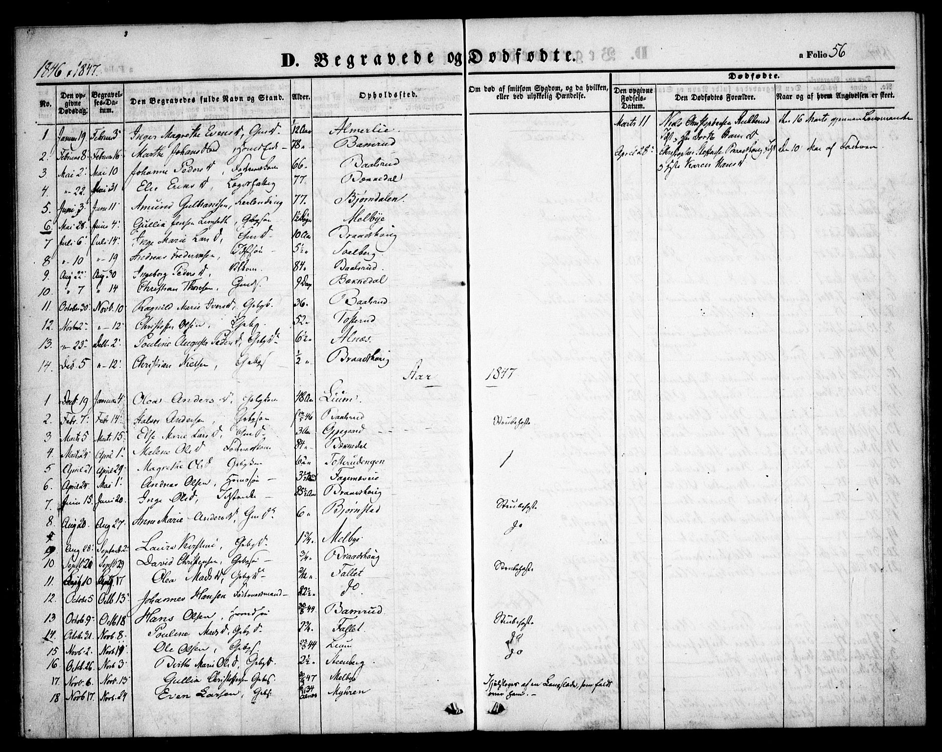 Hurdal prestekontor Kirkebøker, SAO/A-10889/F/Fb/L0001: Parish register (official) no. II 1, 1846-1859, p. 56