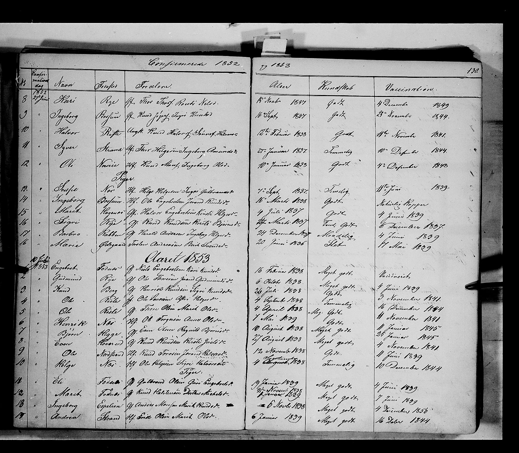 Nord-Aurdal prestekontor, SAH/PREST-132/H/Ha/Haa/L0005: Parish register (official) no. 5, 1842-1863, p. 130