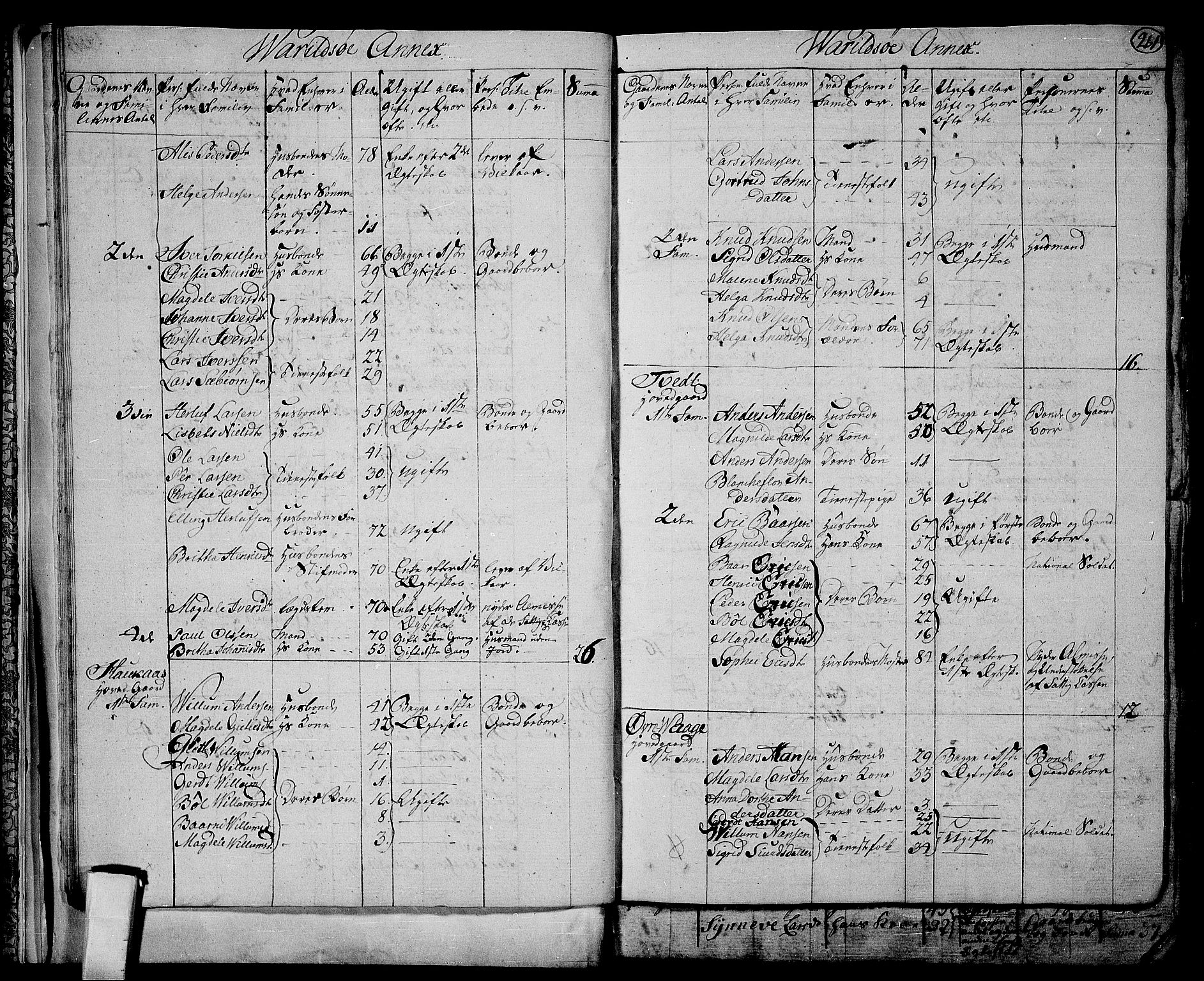 RA, 1801 census for 1226P Strandebarm, 1801, p. 260b-261a