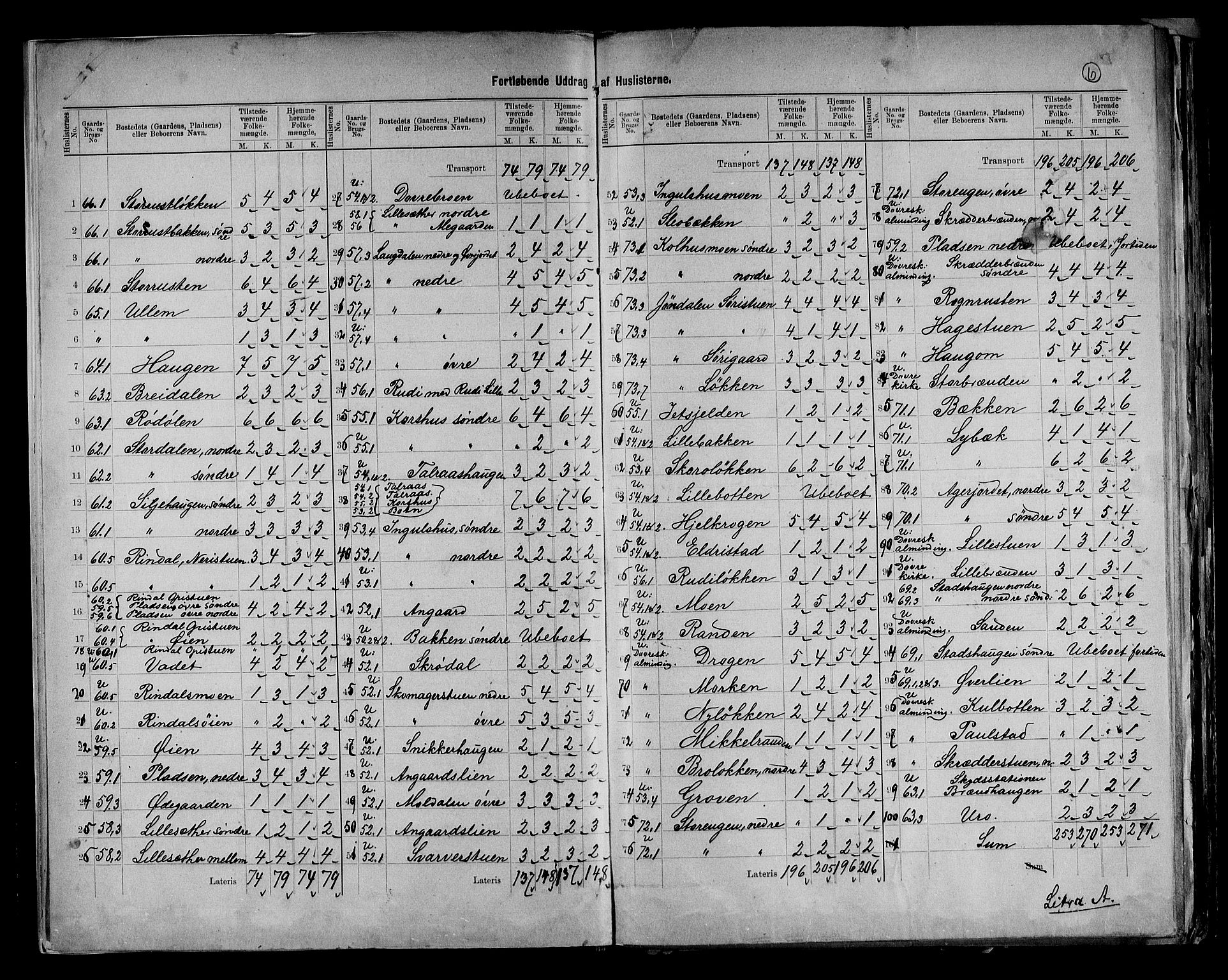 RA, 1891 census for 0511 Dovre, 1891, p. 6