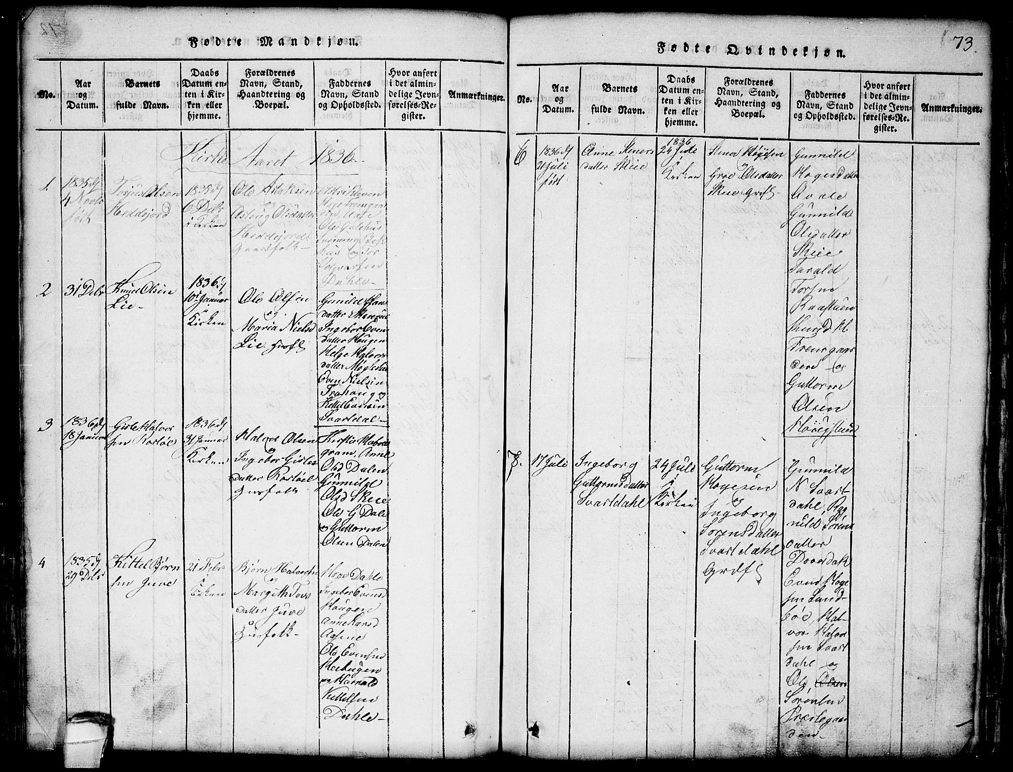 Seljord kirkebøker, AV/SAKO-A-20/G/Gb/L0002: Parish register (copy) no. II 2, 1815-1854, p. 73