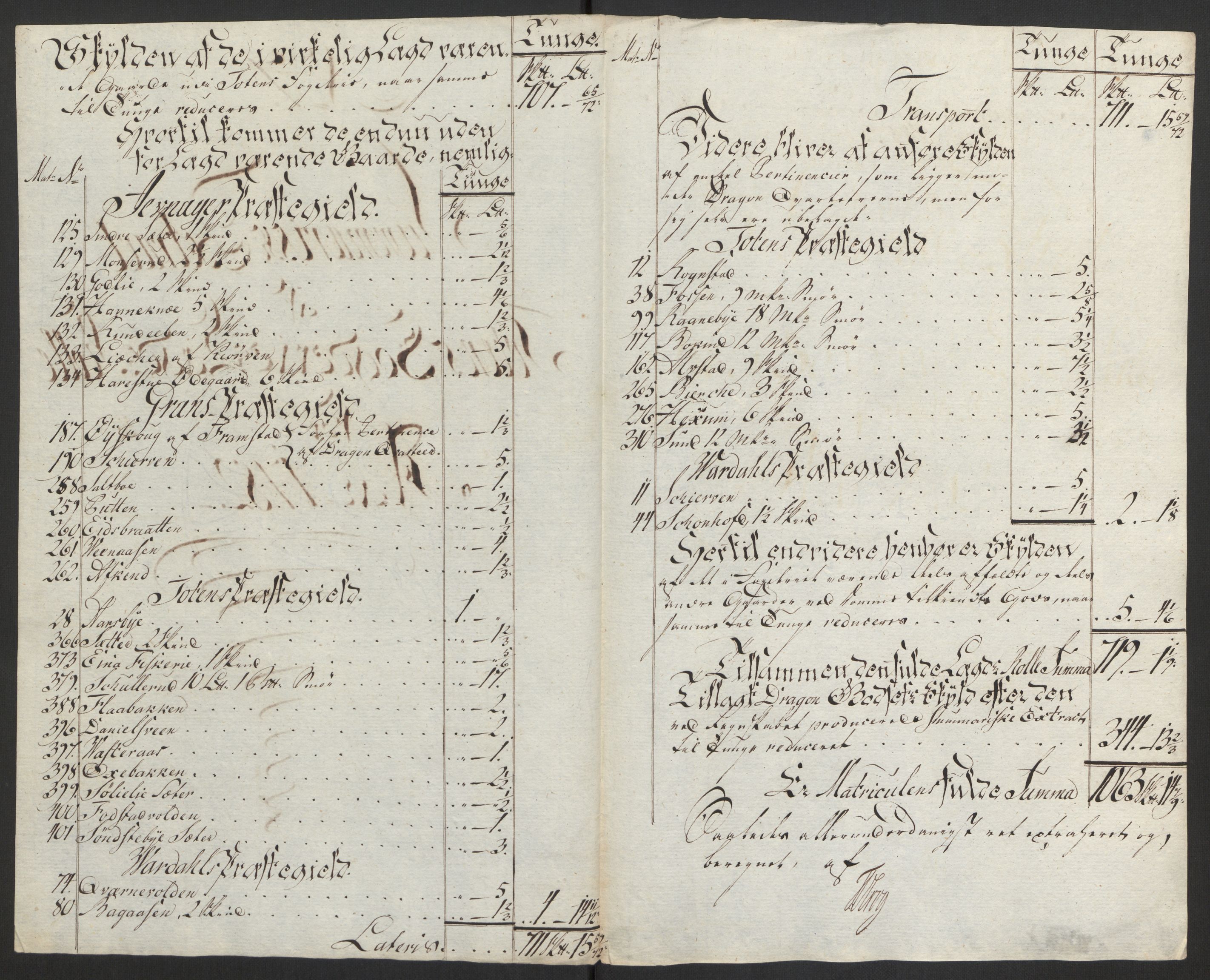 Rentekammeret inntil 1814, Reviderte regnskaper, Fogderegnskap, AV/RA-EA-4092/R19/L1369: Fogderegnskap Toten, Hadeland og Vardal, 1782, p. 65