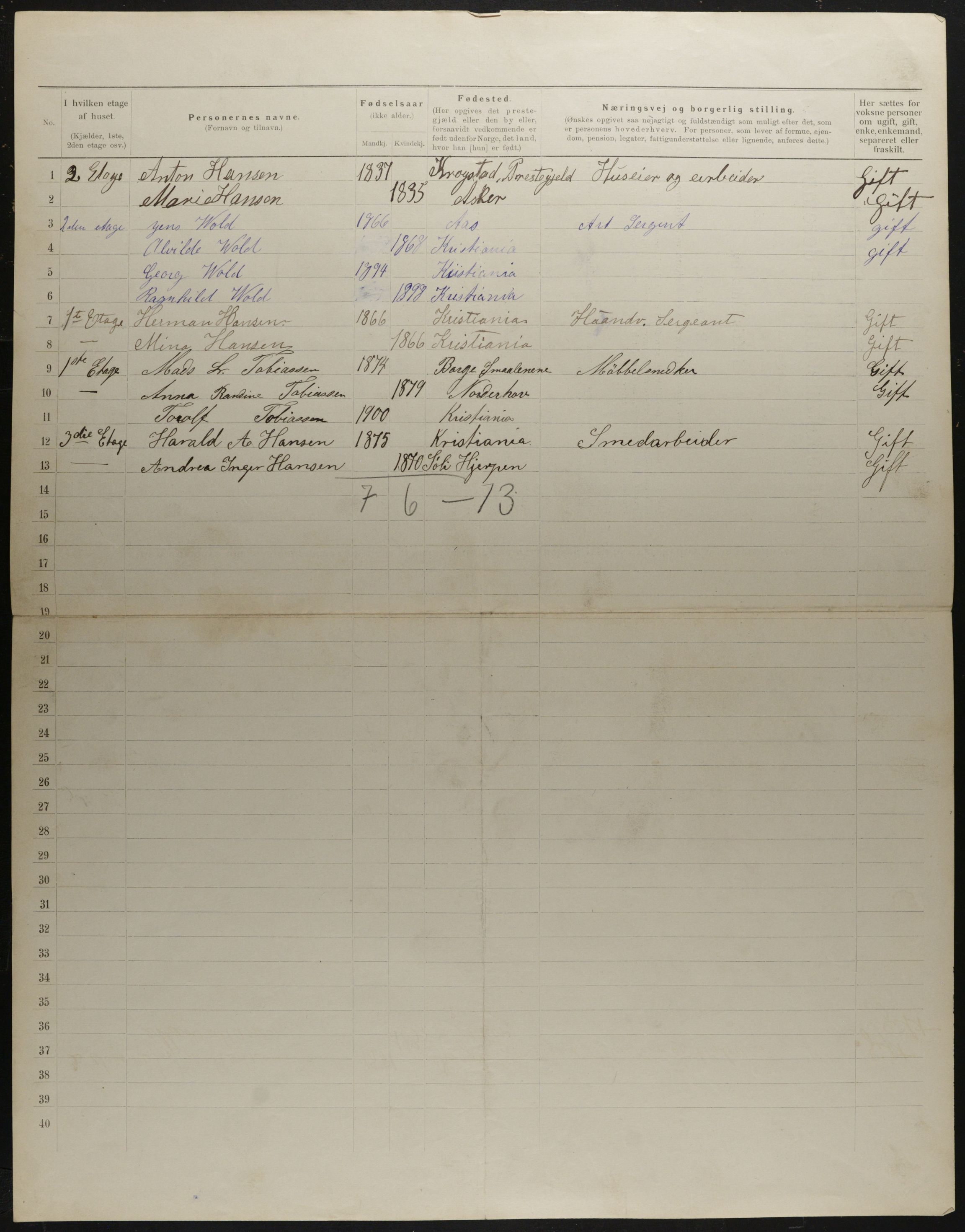 OBA, Municipal Census 1901 for Kristiania, 1901, p. 3868