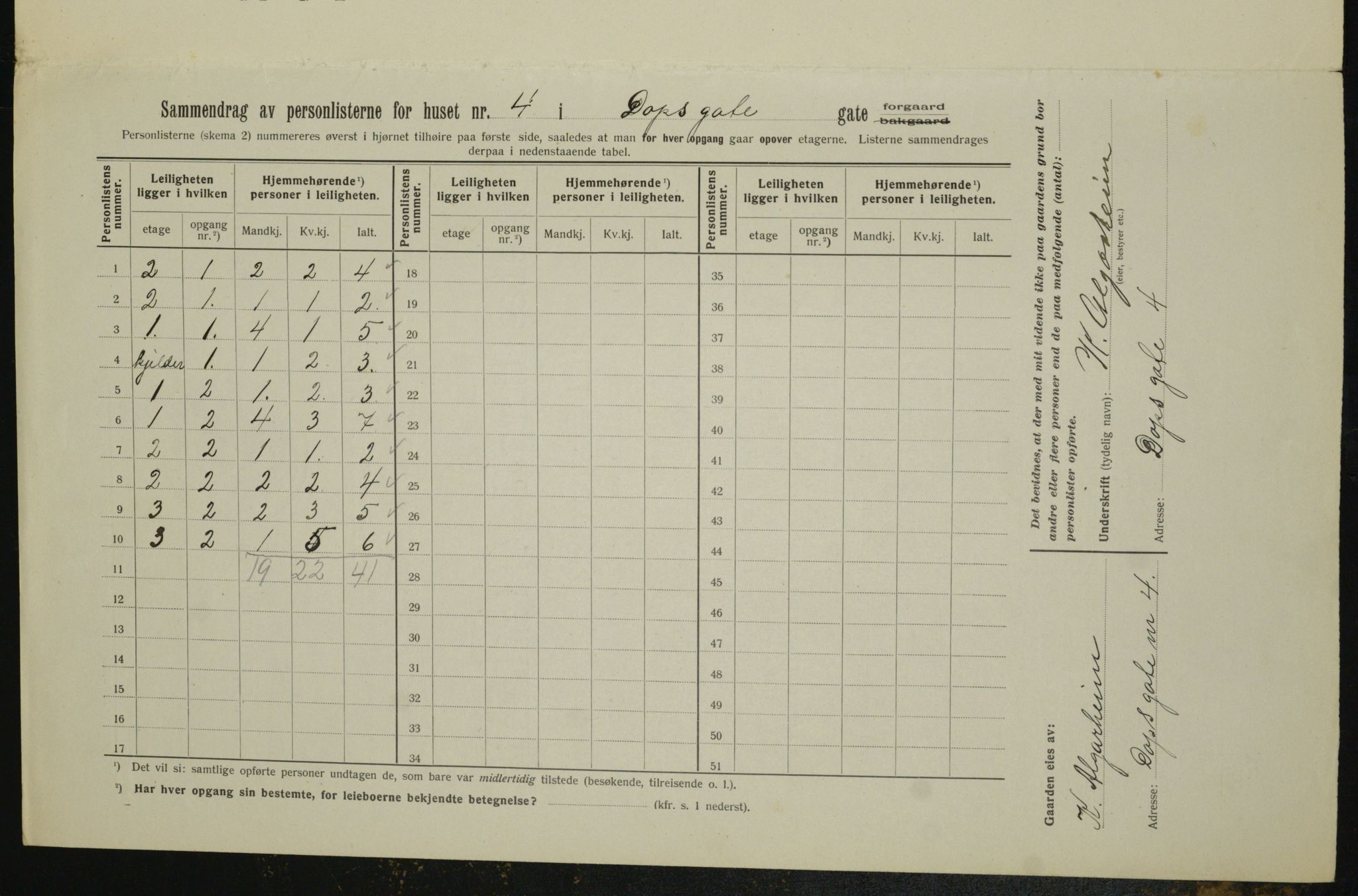 OBA, Municipal Census 1913 for Kristiania, 1913, p. 15918