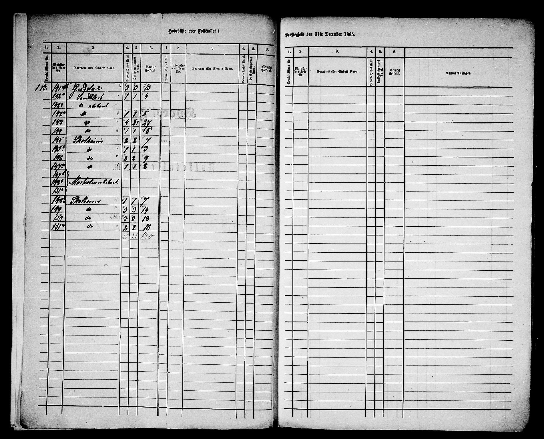 RA, 1865 census for Bud, 1865, p. 6