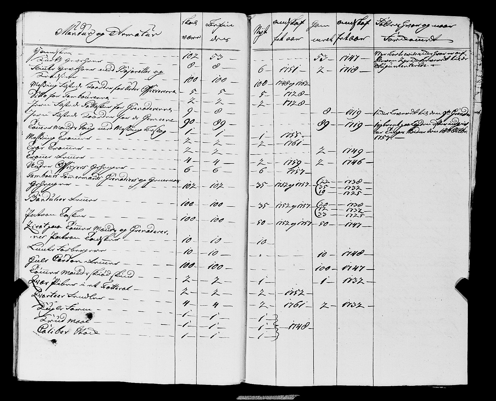 Fylkesmannen i Rogaland, AV/SAST-A-101928/99/3/325/325CA, 1655-1832, p. 7649