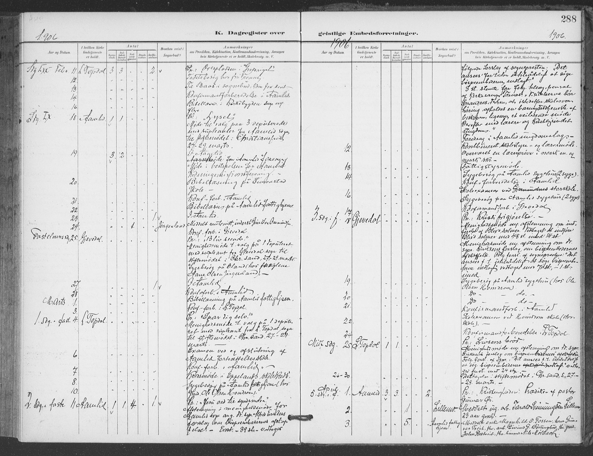 Åmli sokneprestkontor, AV/SAK-1111-0050/F/Fa/Fac/L0012: Parish register (official) no. A 12, 1900-1914, p. 288