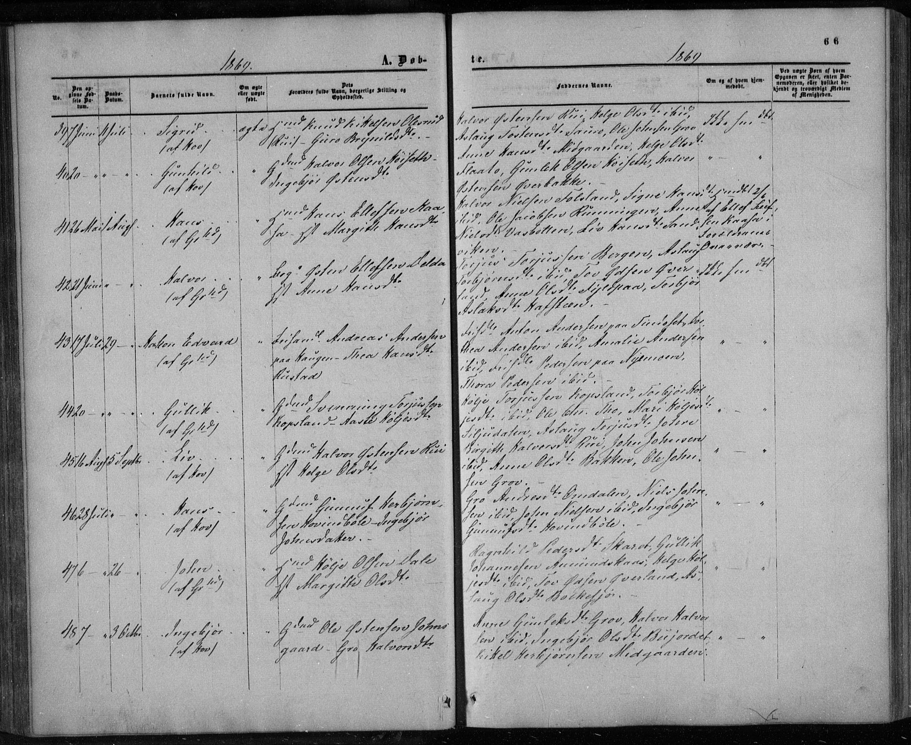 Gransherad kirkebøker, SAKO/A-267/F/Fa/L0003: Parish register (official) no. I 3, 1859-1870, p. 66