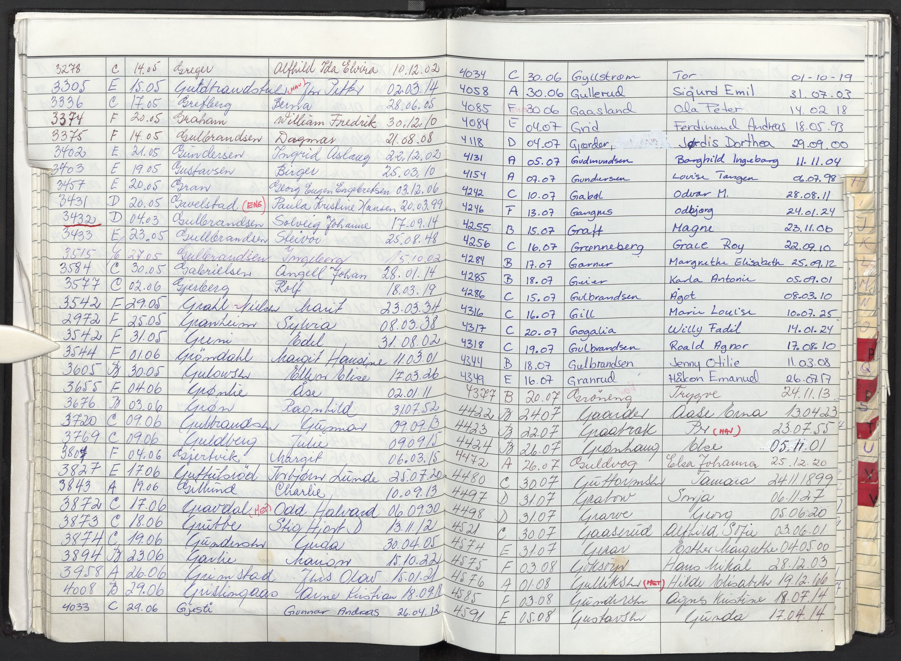 Oslo skifterett, AV/SAO-A-10383/F/Fa/Faa/L0093: Navneregister dødsfallssaker, 1993