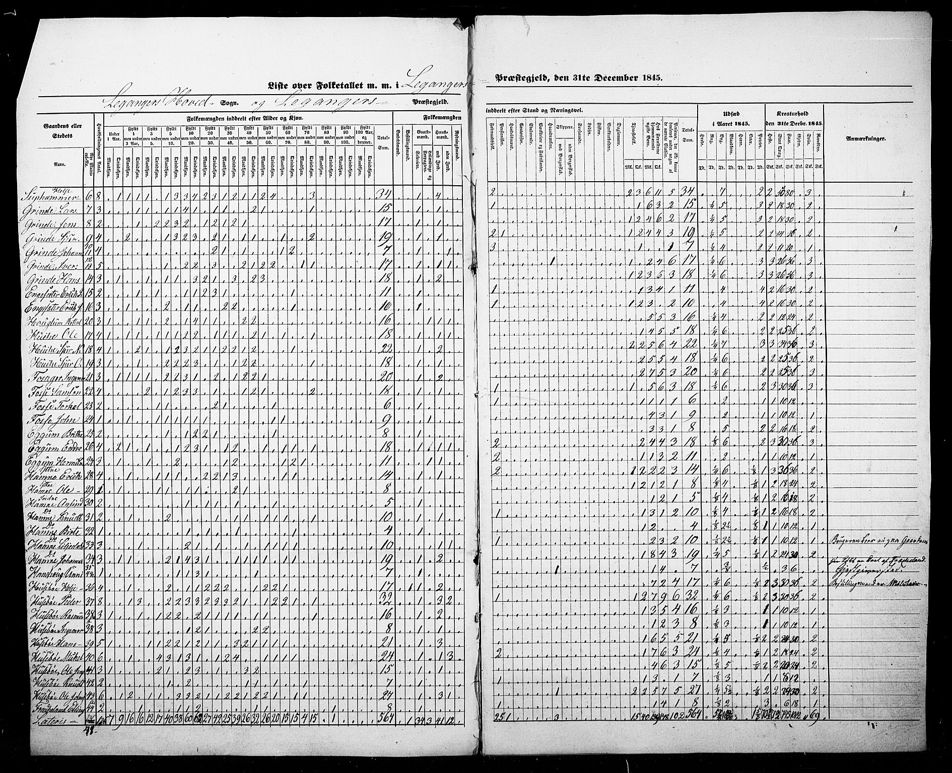 SAB, Census 1845 for Leikanger, 1845