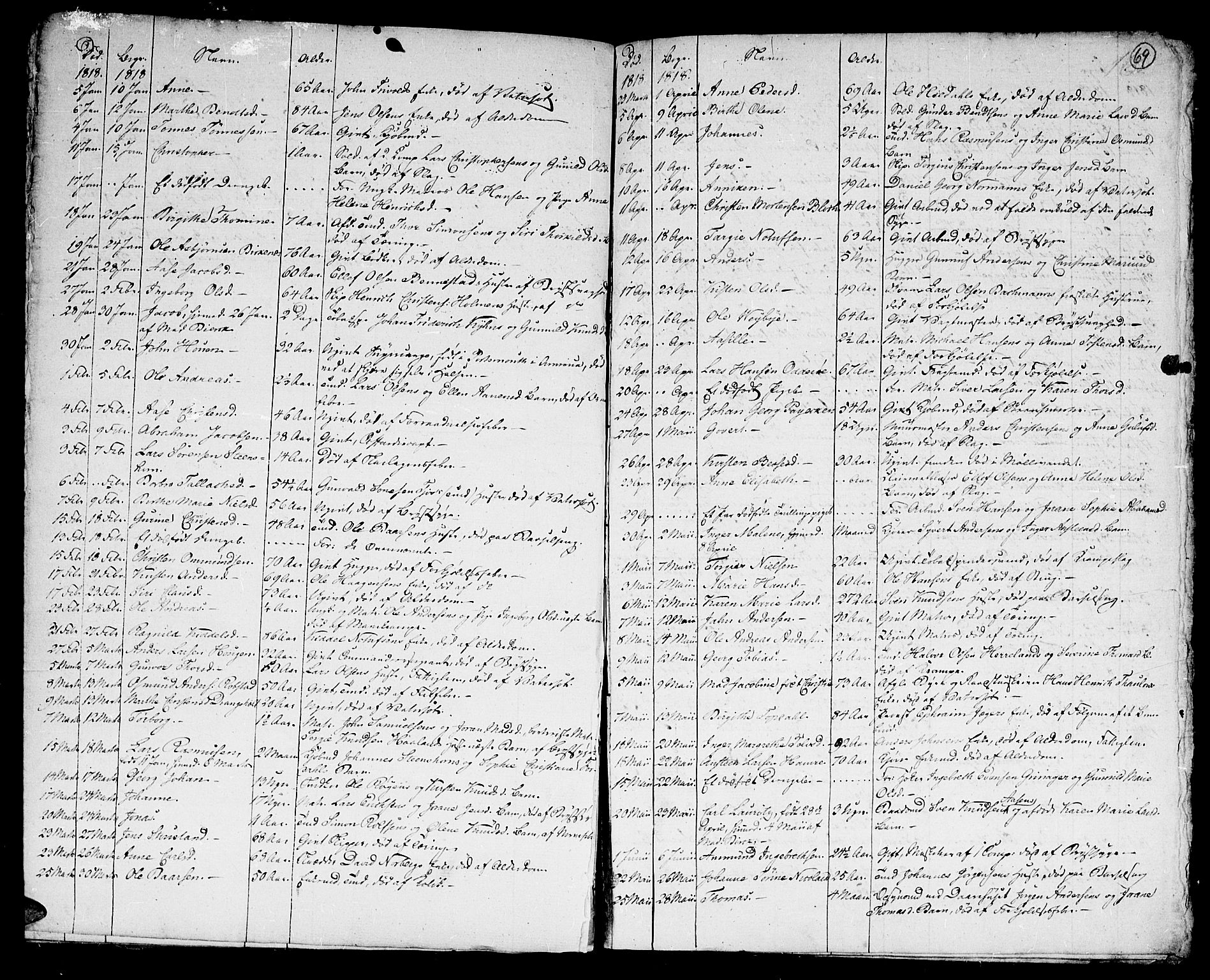 Kristiansand domprosti, SAK/1112-0006/F/Fa/L0006: Parish register (official) no. A 6, 1793-1818, p. 69