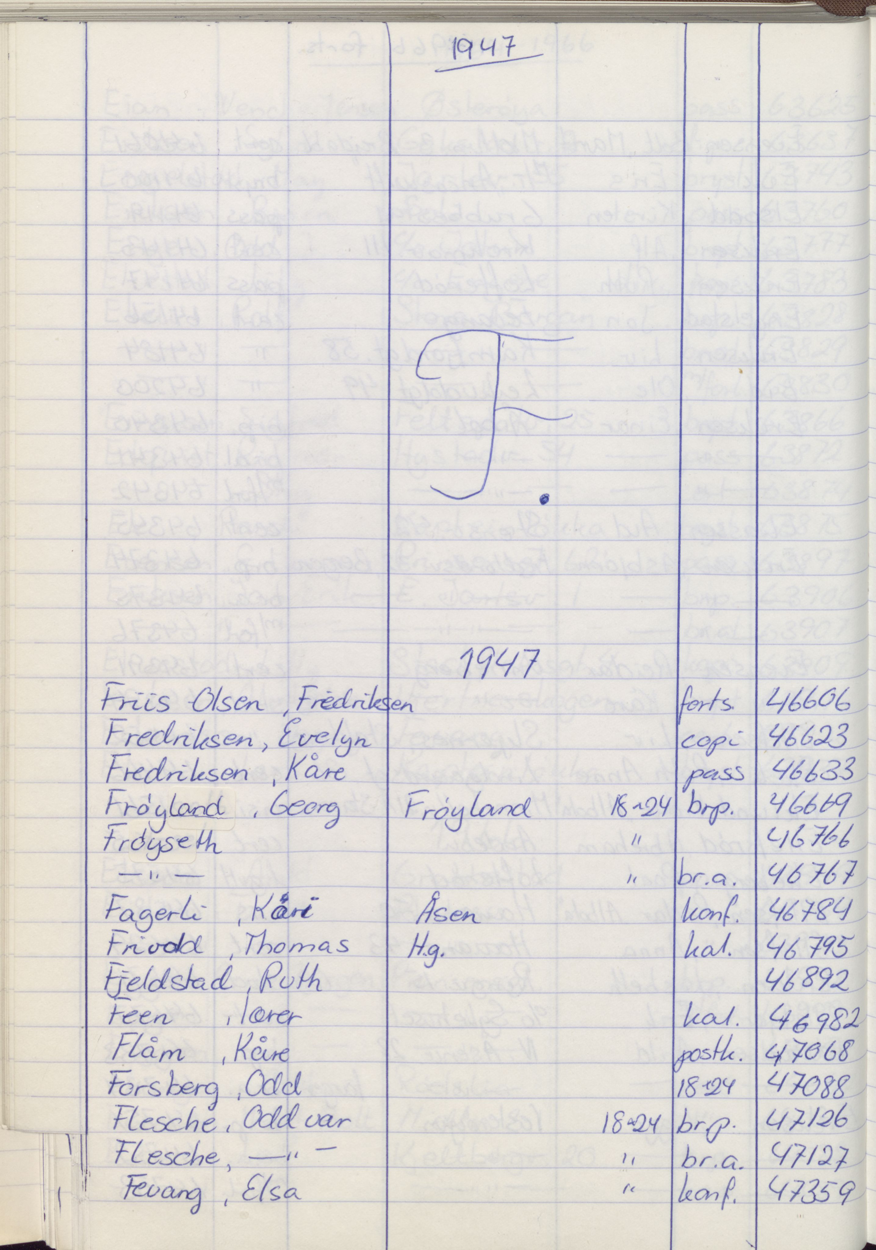 Pa 1494 - Jørgensen, Antonius. Fotograf, VEMU/A-2760/F/Fa, 1927-2004, p. 1272