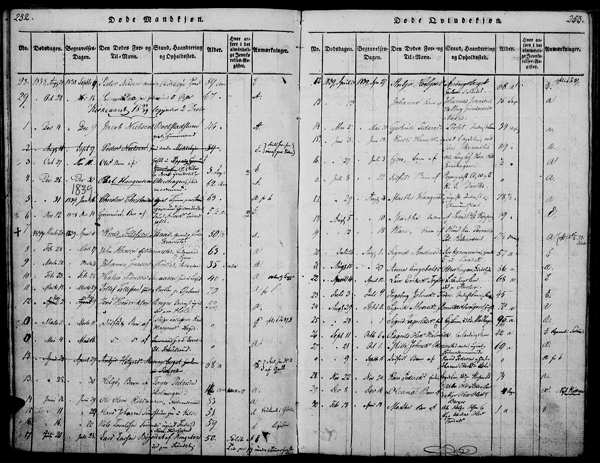 Åmot prestekontor, Hedmark, AV/SAH-PREST-056/H/Ha/Haa/L0005: Parish register (official) no. 5, 1815-1841, p. 252-253