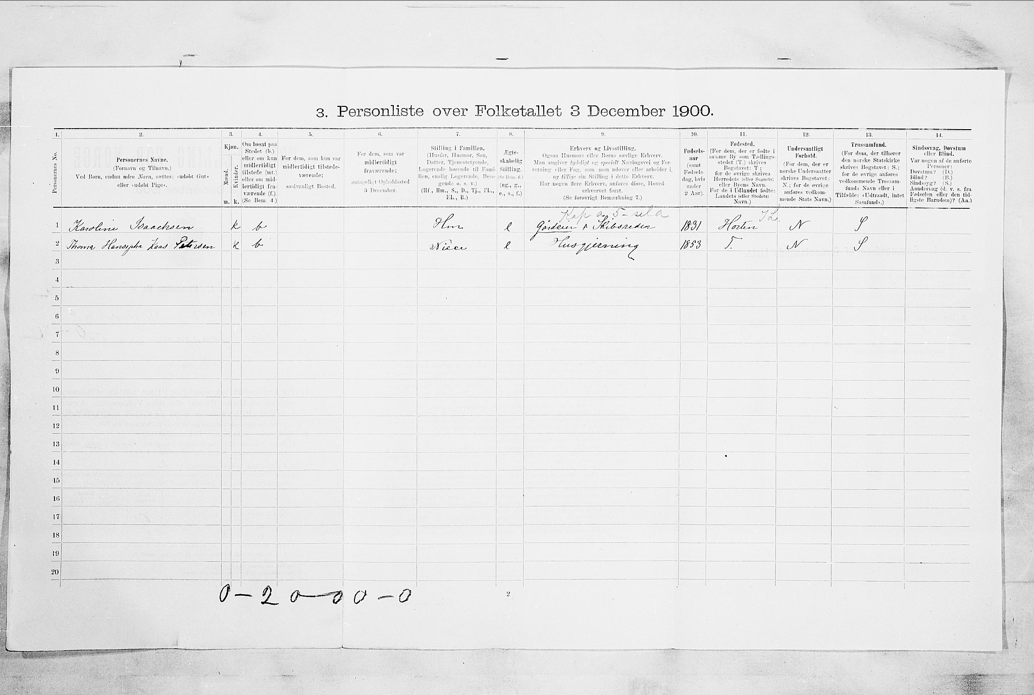 RA, 1900 census for Tønsberg, 1900, p. 890