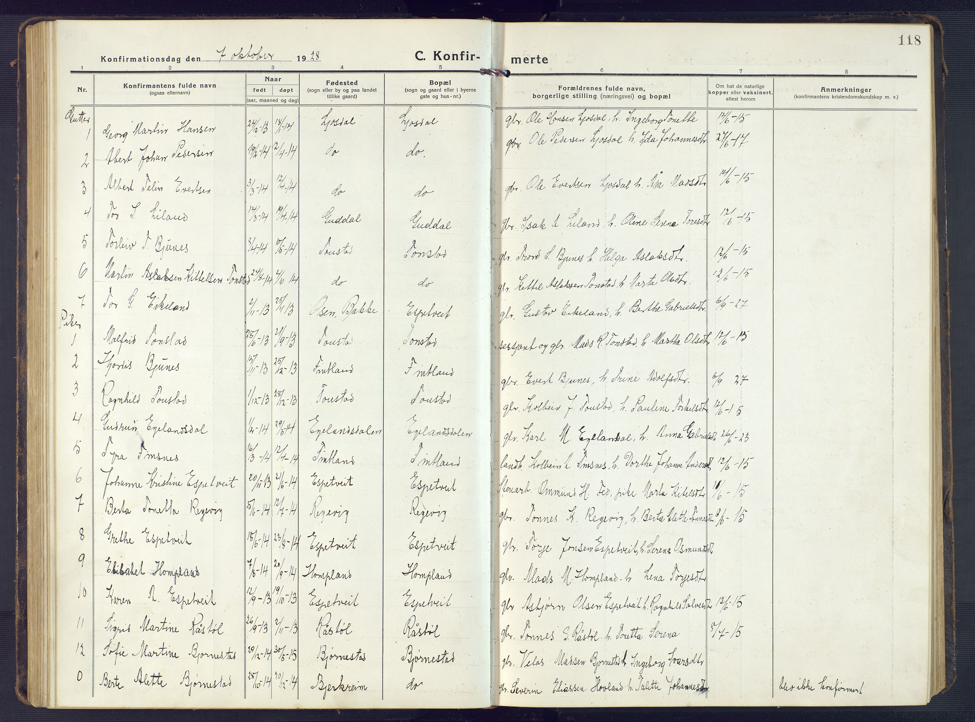 Sirdal sokneprestkontor, SAK/1111-0036/F/Fb/Fbb/L0005: Parish register (copy) no. B 5, 1916-1960, p. 118