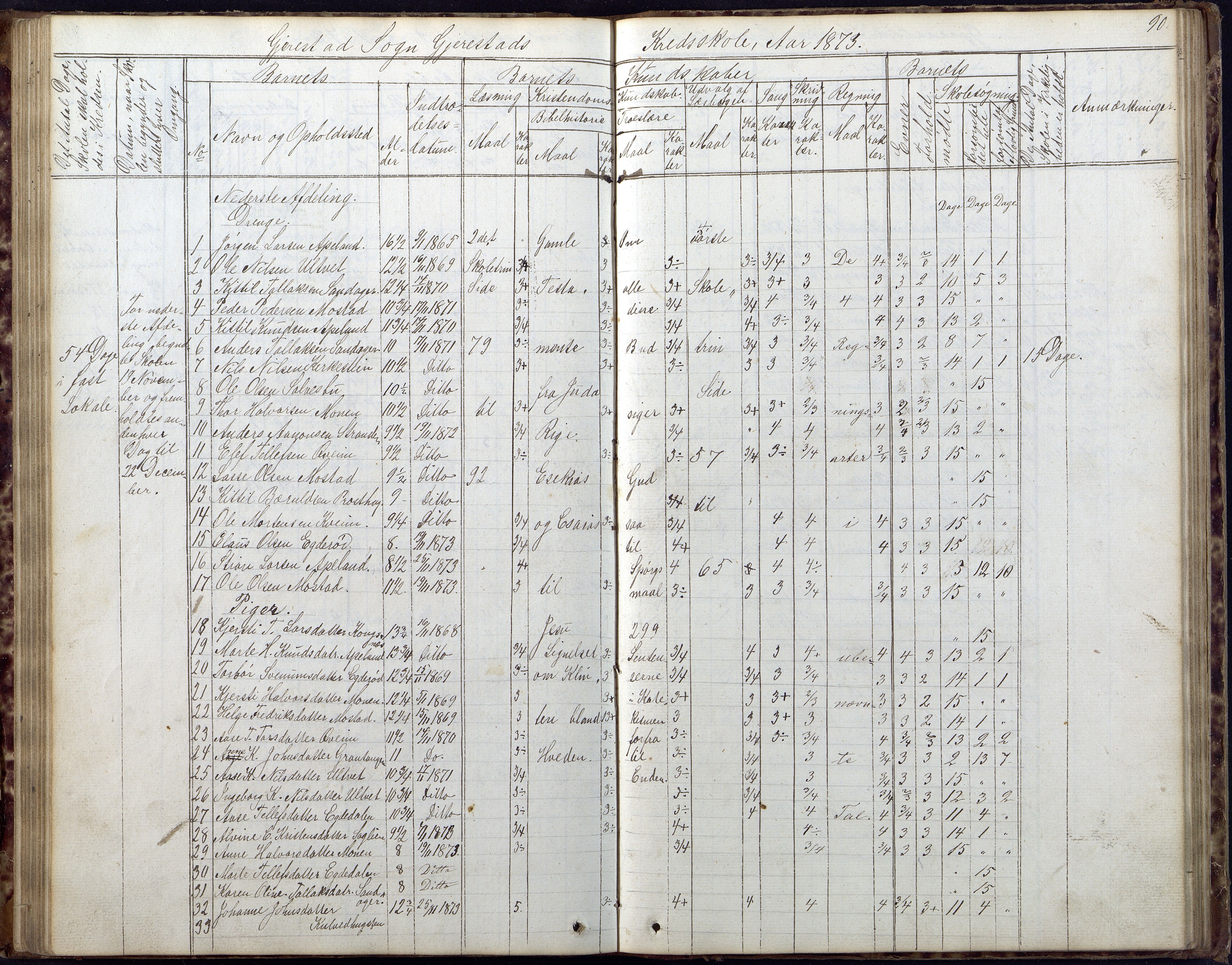 Gjerstad Kommune, Gjerstad Skole, AAKS/KA0911-550a/F02/L0005: Skoleprotokoll, 1863-1891, p. 90