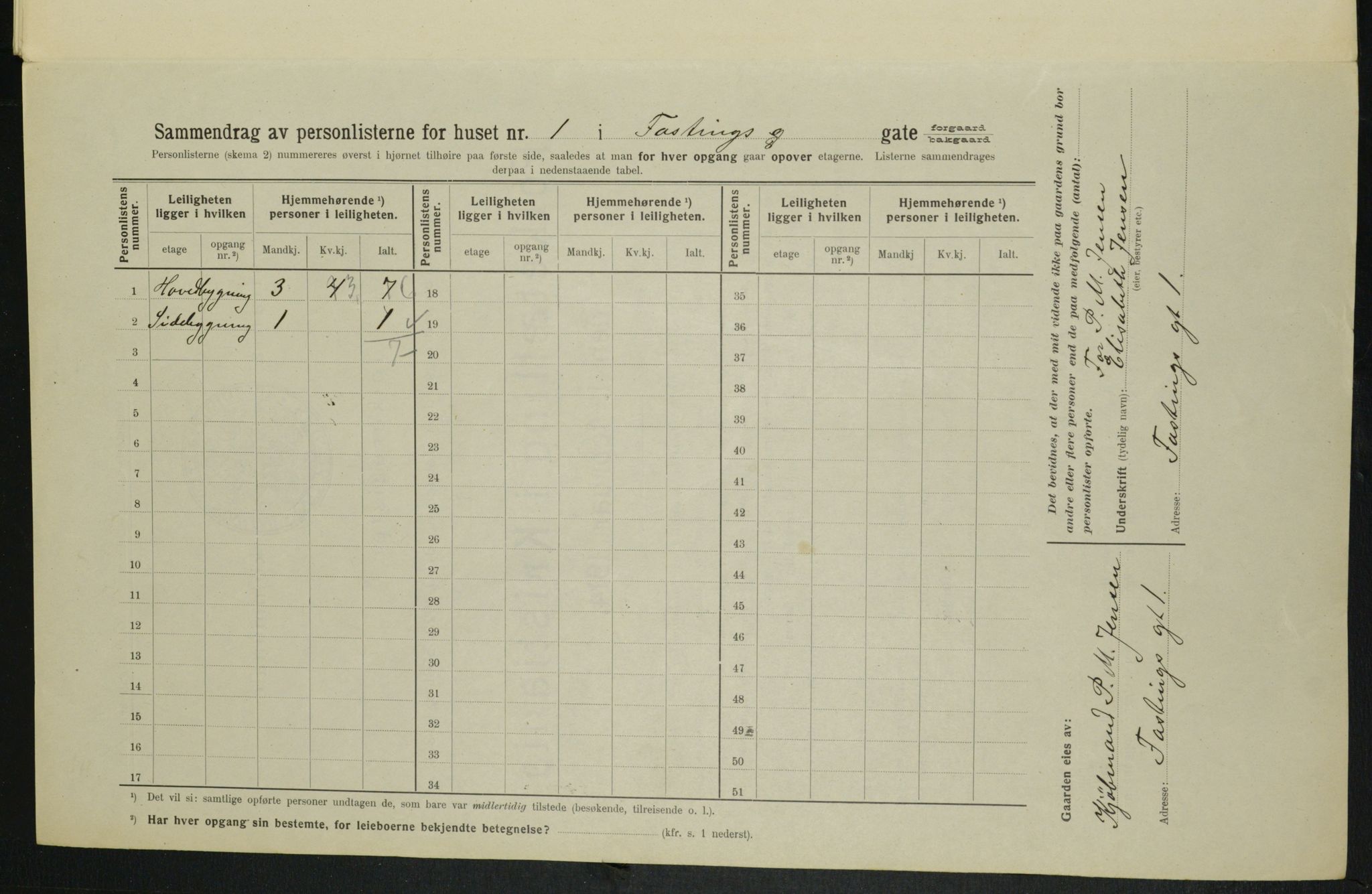 OBA, Municipal Census 1914 for Kristiania, 1914, p. 23776