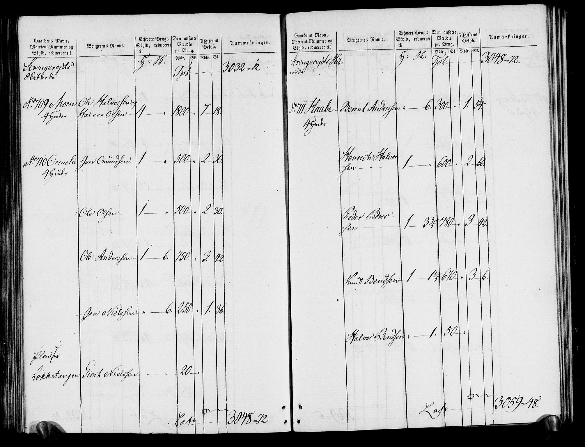 Rentekammeret inntil 1814, Realistisk ordnet avdeling, AV/RA-EA-4070/N/Ne/Nea/L0080: Nedenes fogderi. Oppebørselsregister, 1803-1804, p. 228