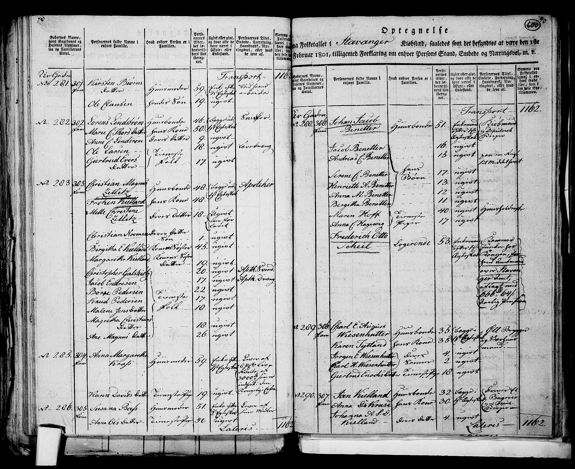 RA, 1801 census for 1103P Stavanger, 1801, p. 599b-600a