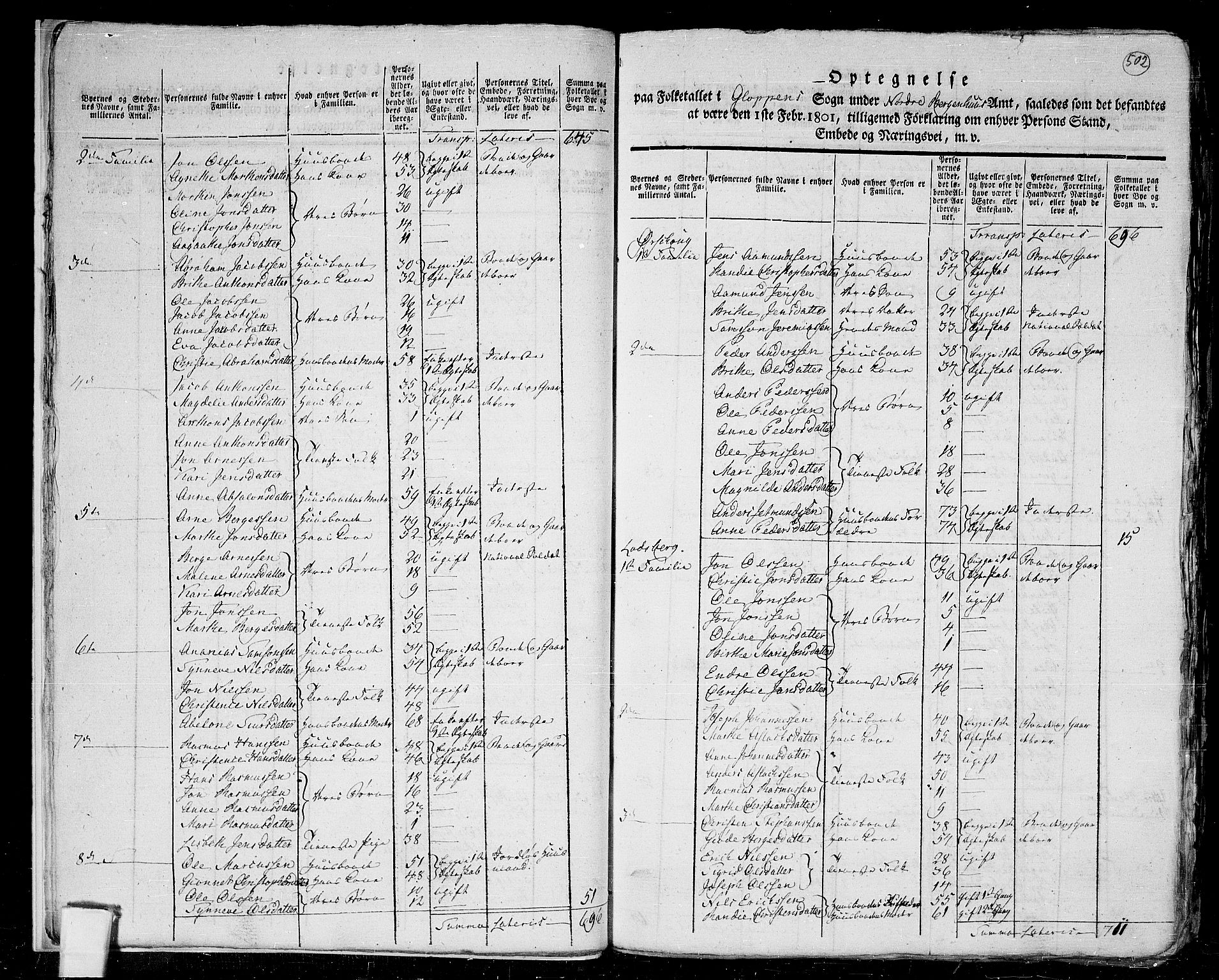 RA, 1801 census for 1445P Gloppen, 1801, p. 501b-502a