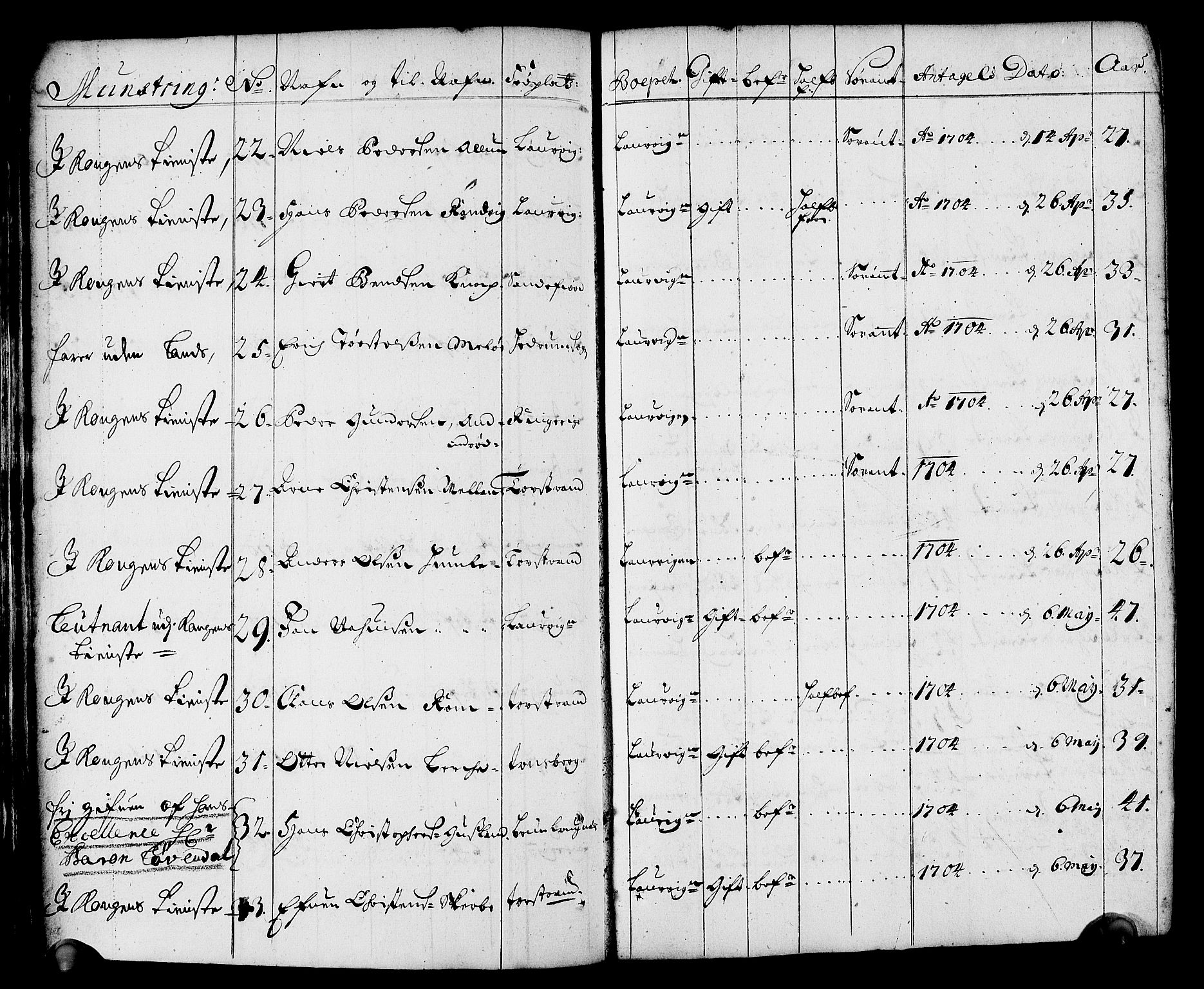 Drammen innrulleringsdistrikt, AV/SAKO-A-781/F/Fa/L0001: Rulle over innrullerte matroser i Bragernes distrikt, 1711, p. 93