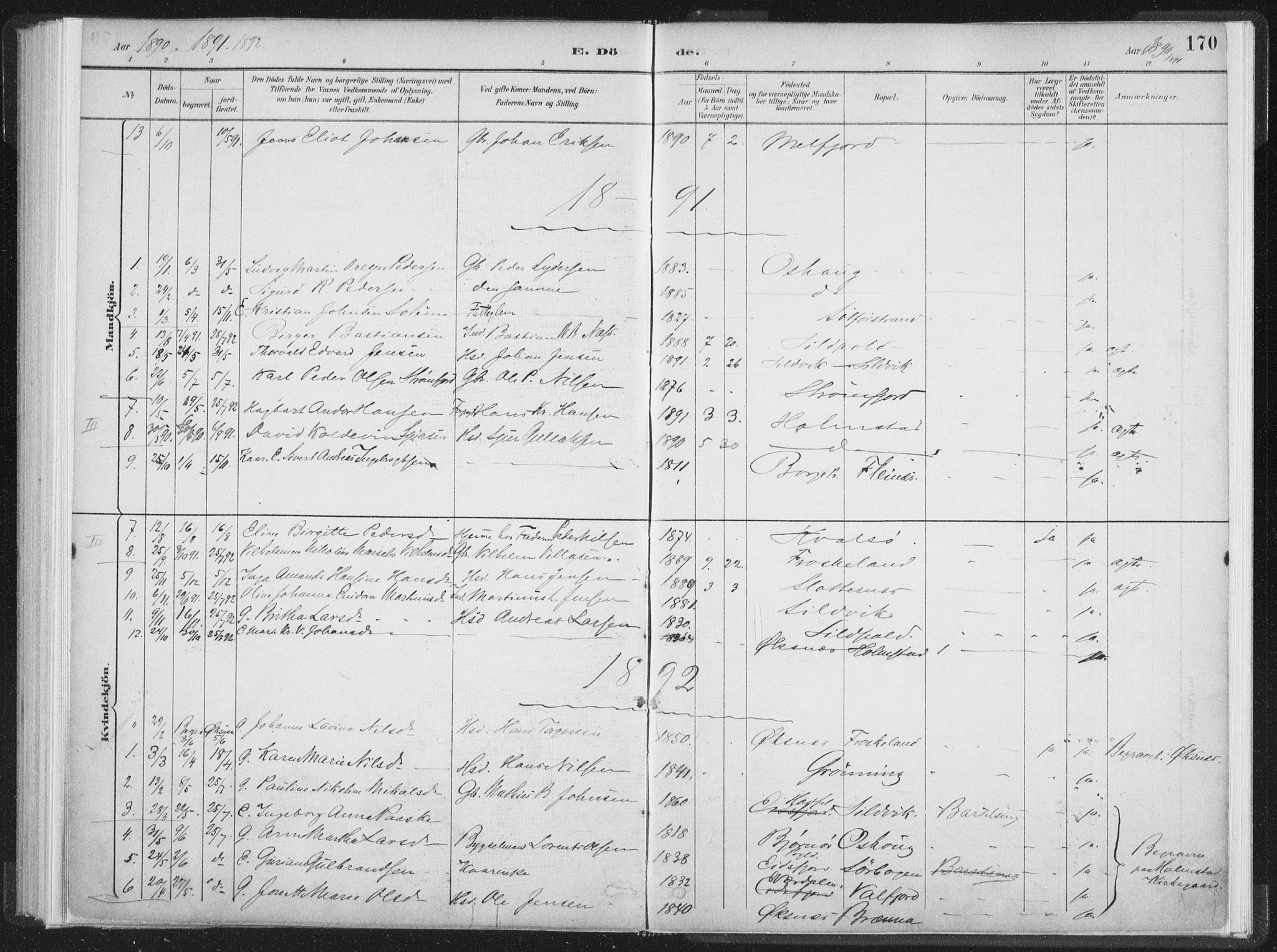 Ministerialprotokoller, klokkerbøker og fødselsregistre - Nordland, SAT/A-1459/890/L1286: Parish register (official) no. 890A01, 1882-1902, p. 170