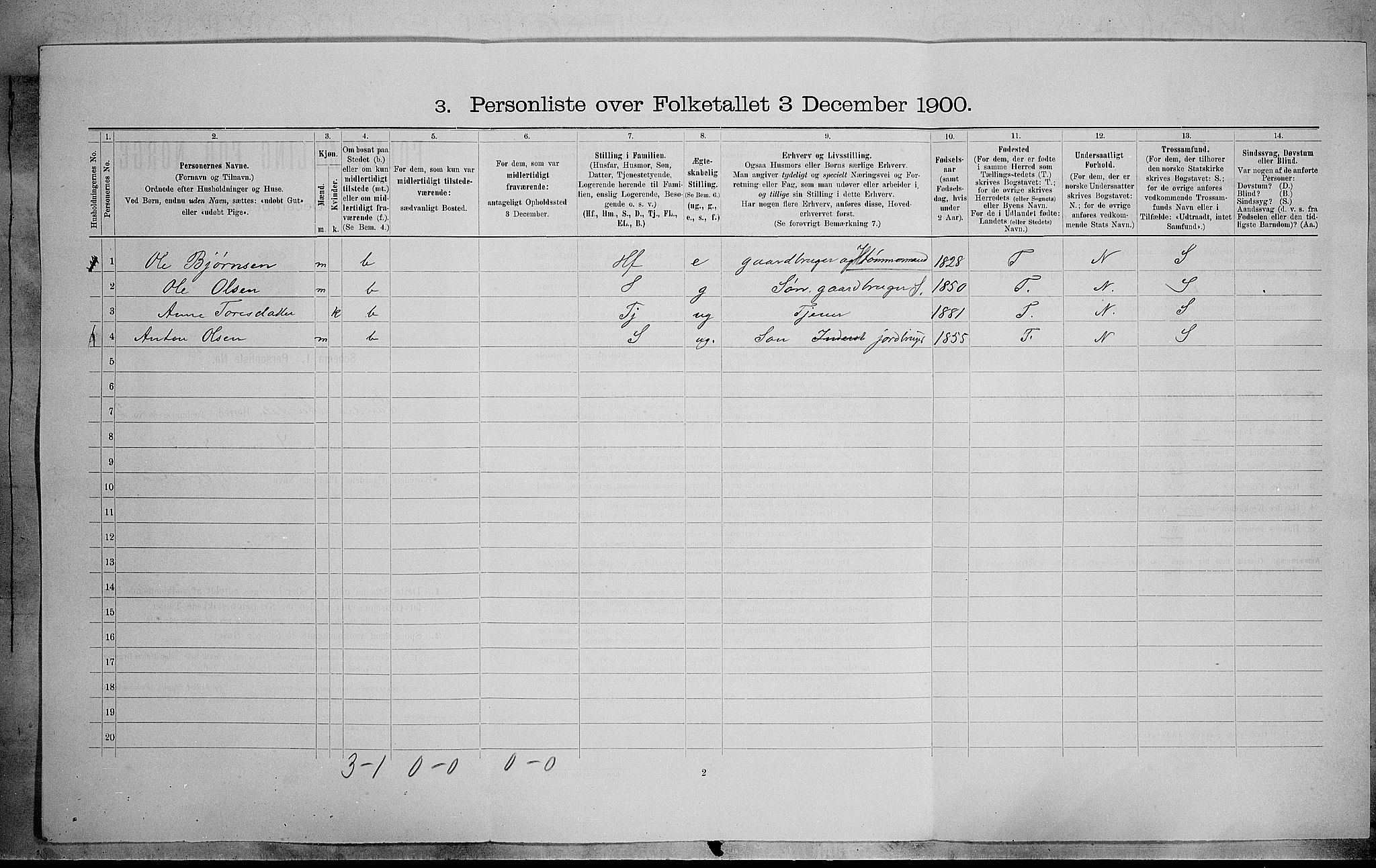 SAH, 1900 census for Sør-Aurdal, 1900, p. 165
