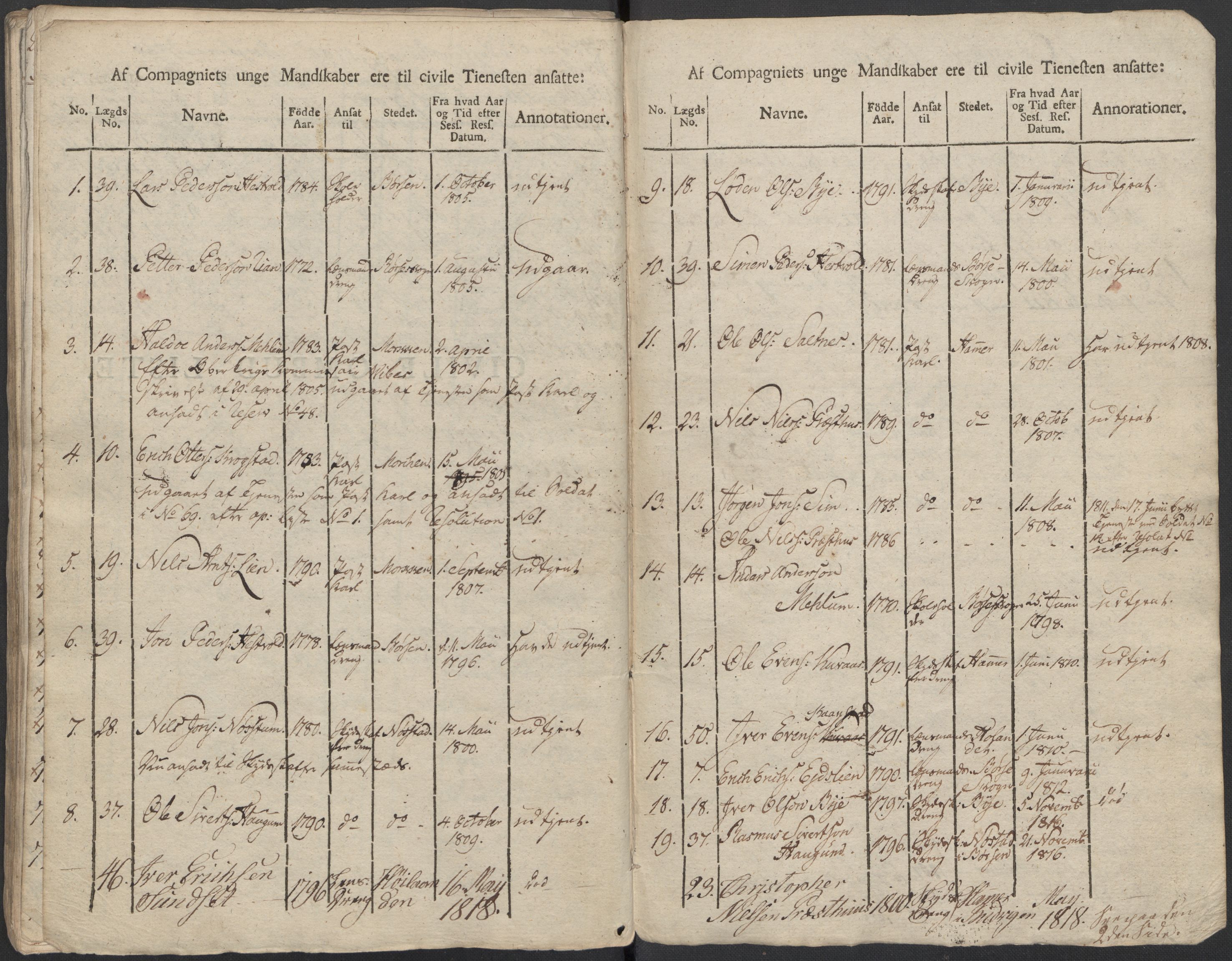 Generalitets- og kommissariatskollegiet, Det kongelige norske kommissariatskollegium, AV/RA-EA-5420/E/Eh/L0083c: 2. Trondheimske nasjonale infanteriregiment, 1810, p. 377