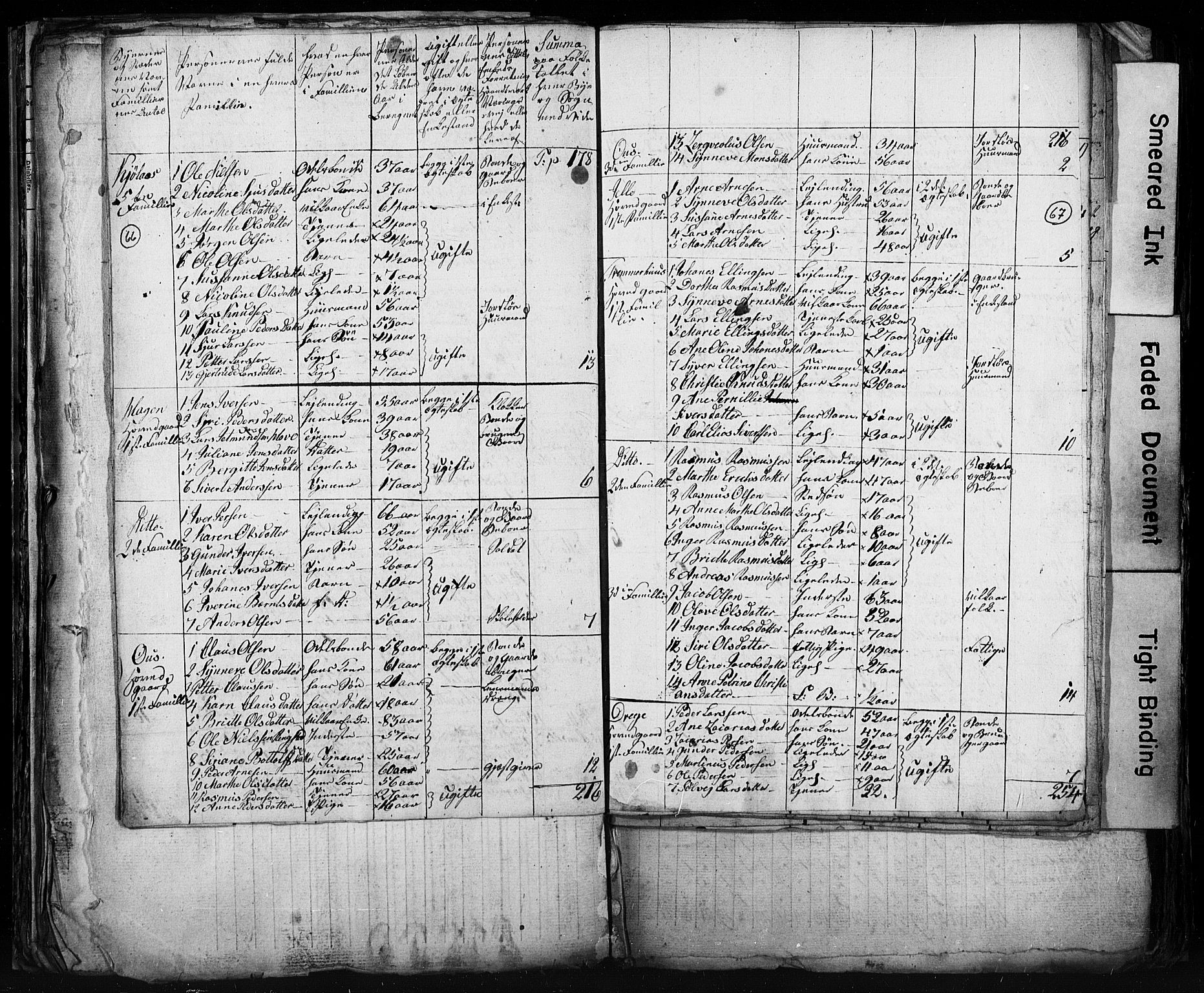 , Census 1825 for Stranda, 1825, p. 4