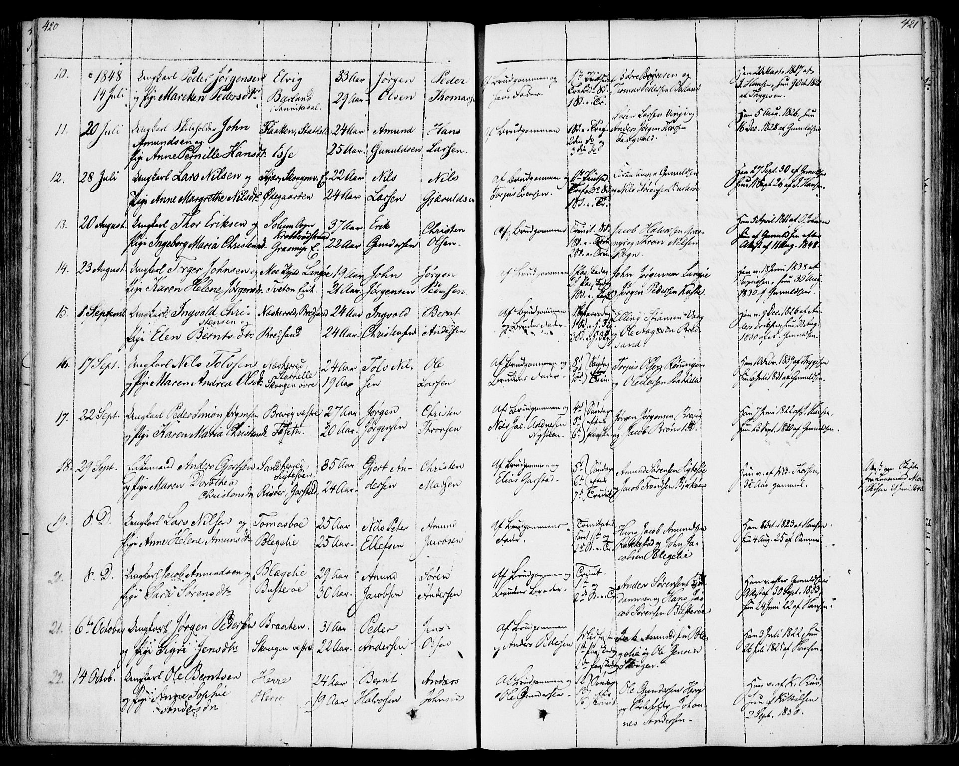 Bamble kirkebøker, AV/SAKO-A-253/F/Fa/L0004: Parish register (official) no. I 4, 1834-1853, p. 420-421