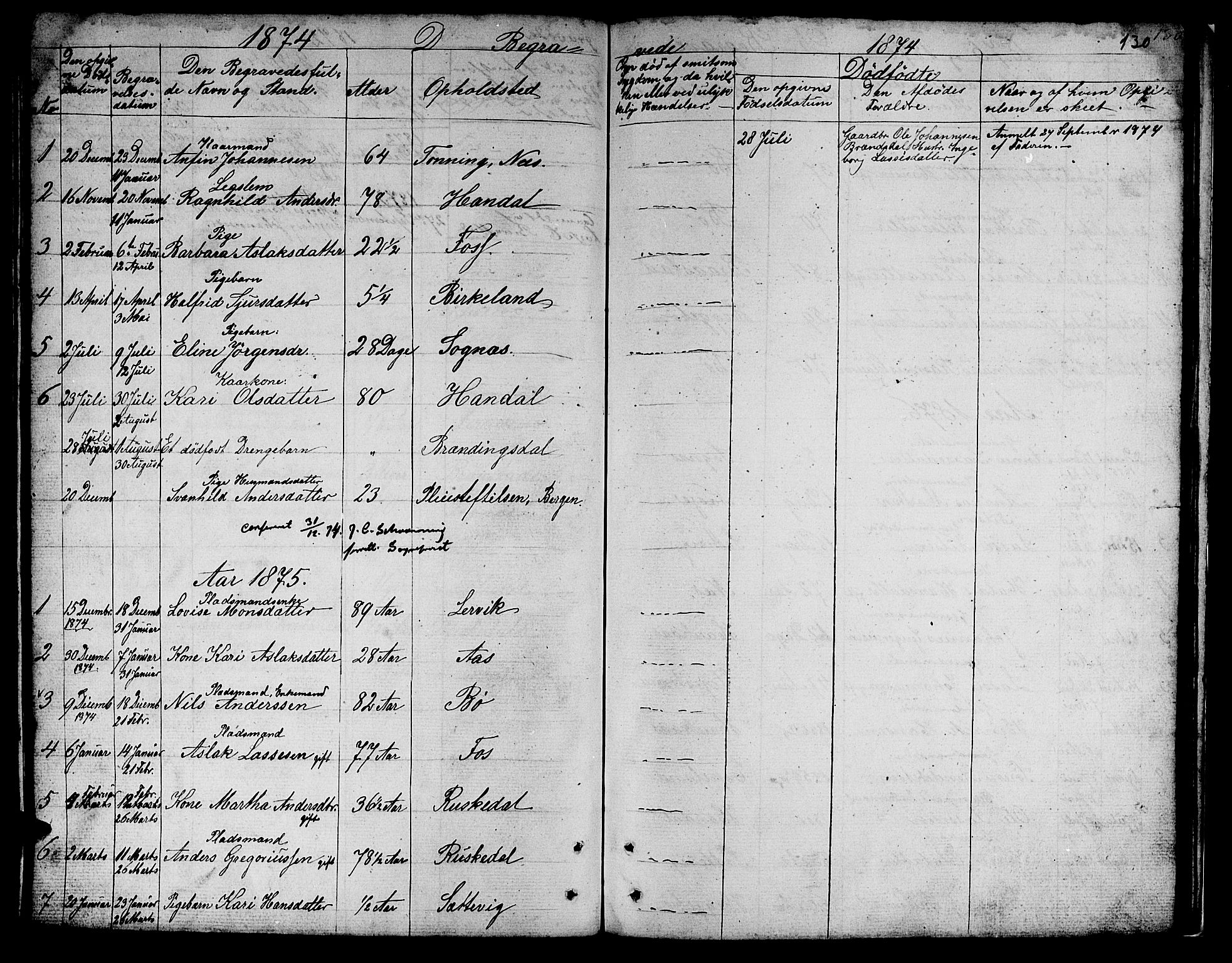 Hyllestad sokneprestembete, SAB/A-80401: Parish register (copy) no. B 1, 1854-1889, p. 130