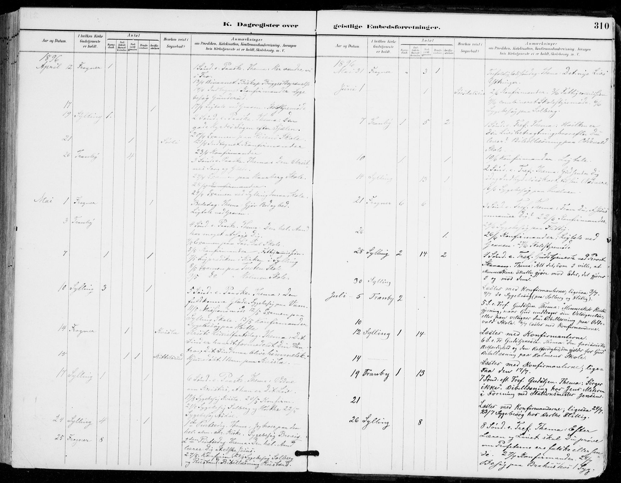 Sylling kirkebøker, AV/SAKO-A-247/F/Fa/L0001: Parish register (official) no. 1, 1883-1910, p. 310