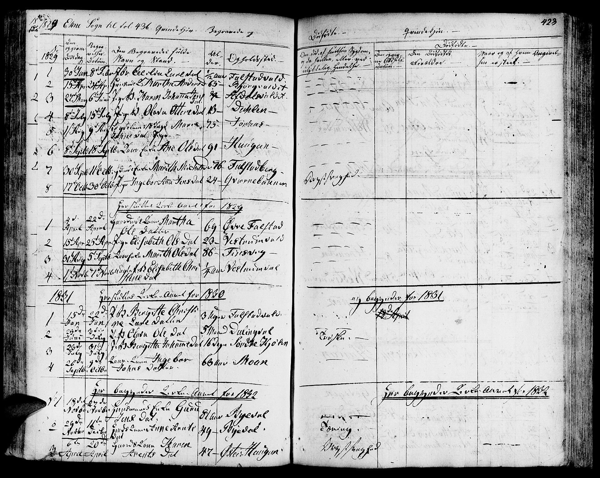 Ministerialprotokoller, klokkerbøker og fødselsregistre - Nord-Trøndelag, SAT/A-1458/717/L0152: Parish register (official) no. 717A05 /2, 1828-1836, p. 423
